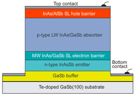 Sensors 20 07047 i007 Sensors 20 07047 i007