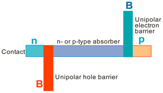 Sensors 20 07047 i008 Sensors 20 07047 i008