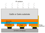 Sensors 20 07047 i009 Sensors 20 07047 i009