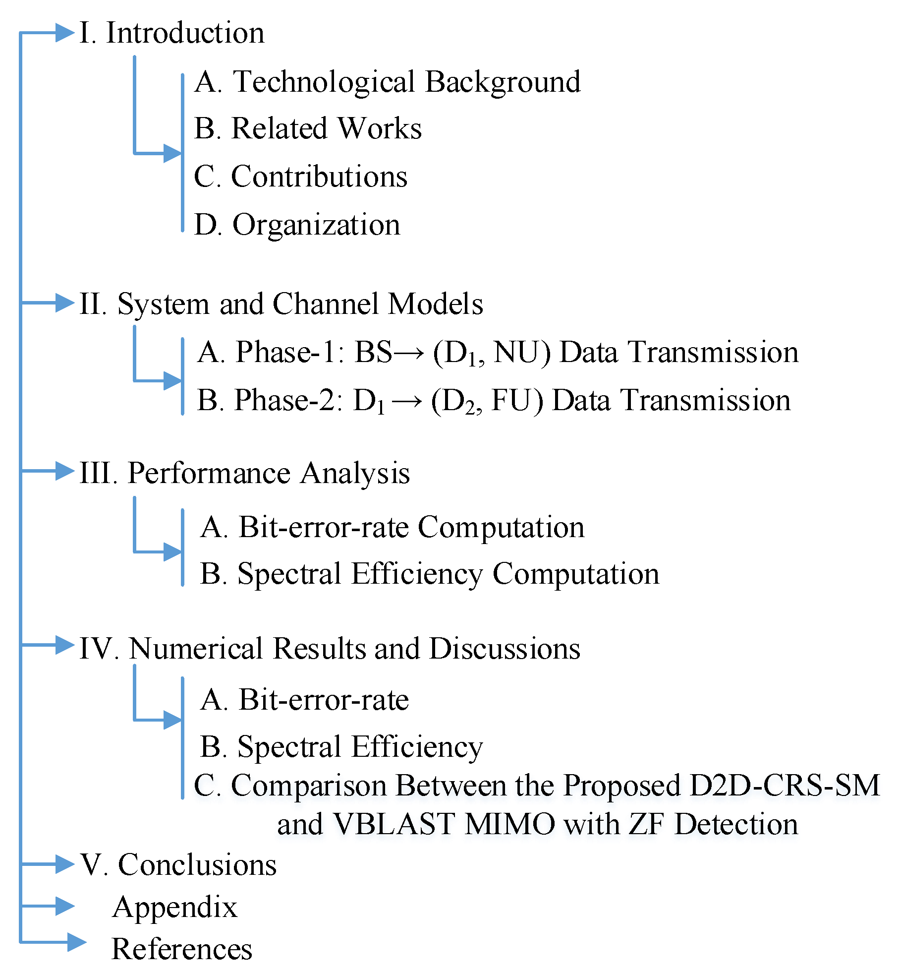Sensors 20 07048 g001