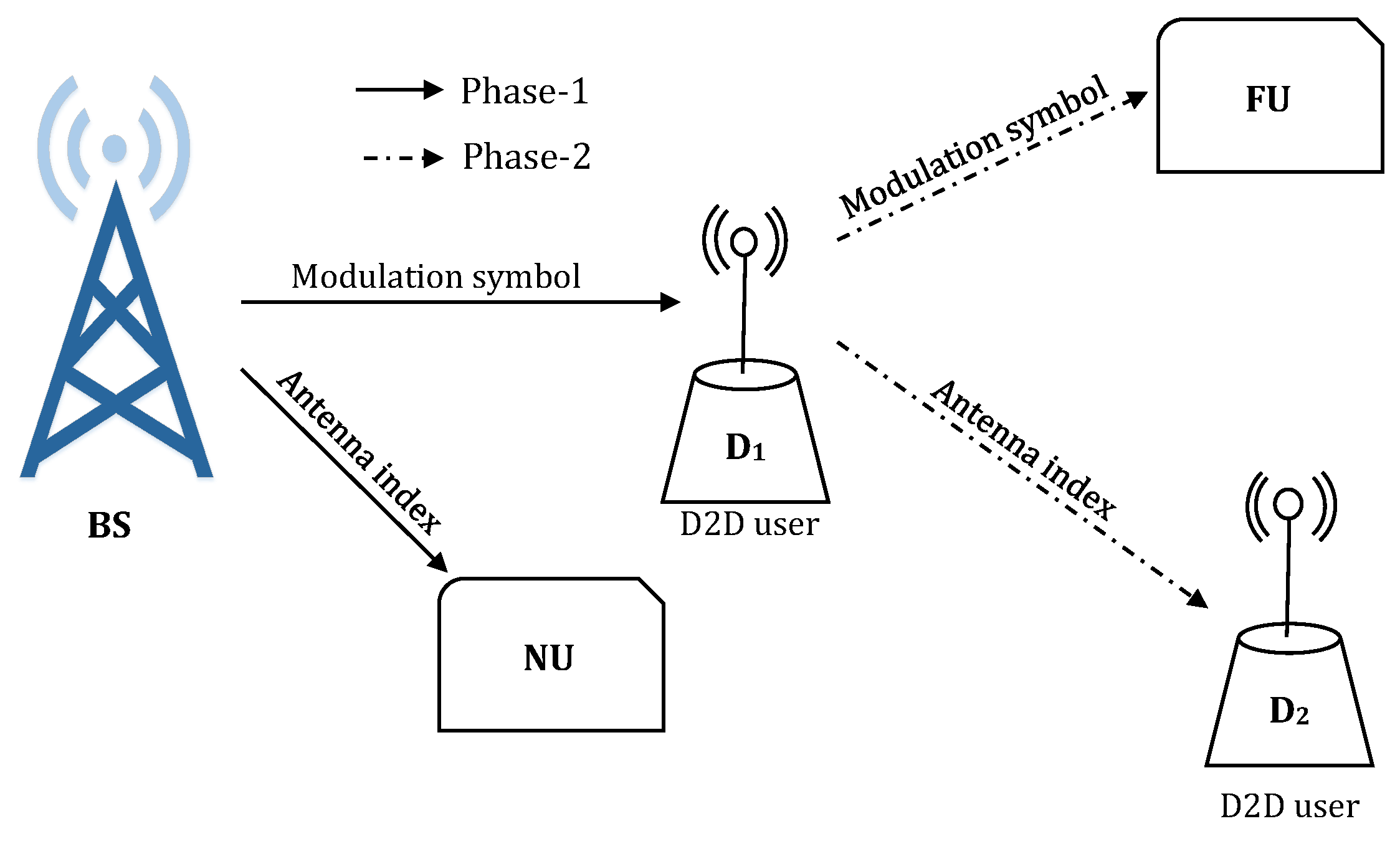 Sensors 20 07048 g002