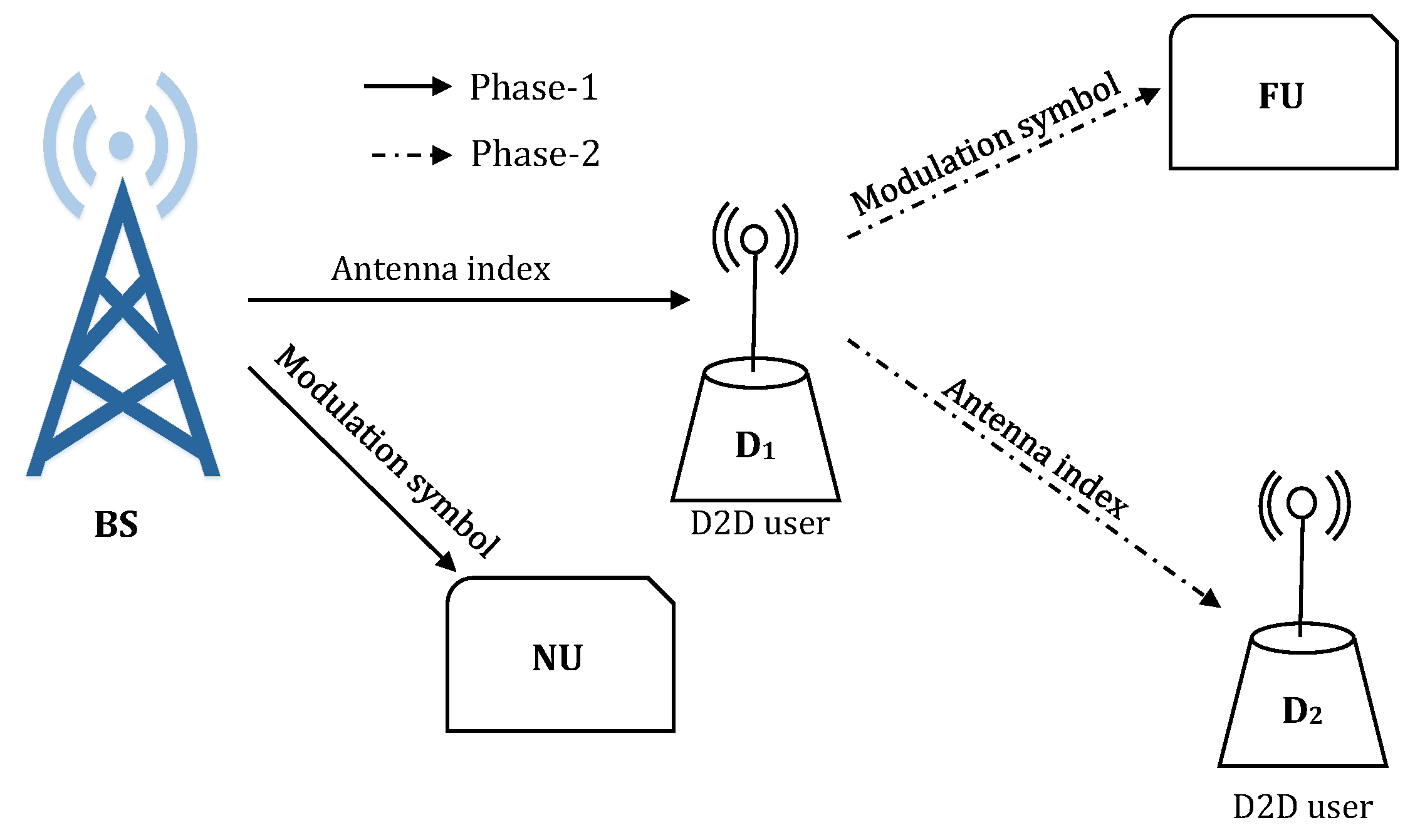 Sensors 20 07048 g003
