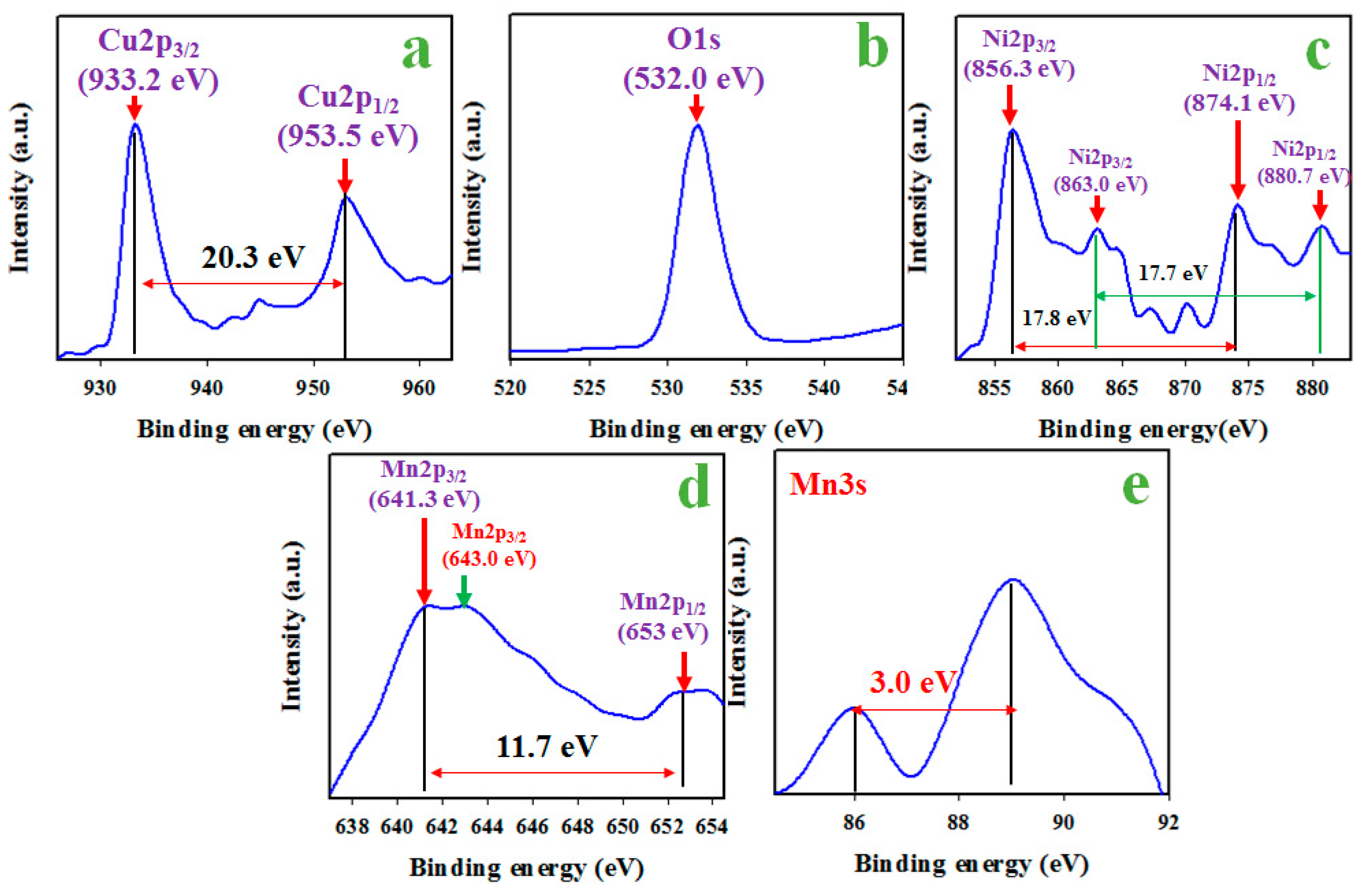 Sensors 20 07060 g001