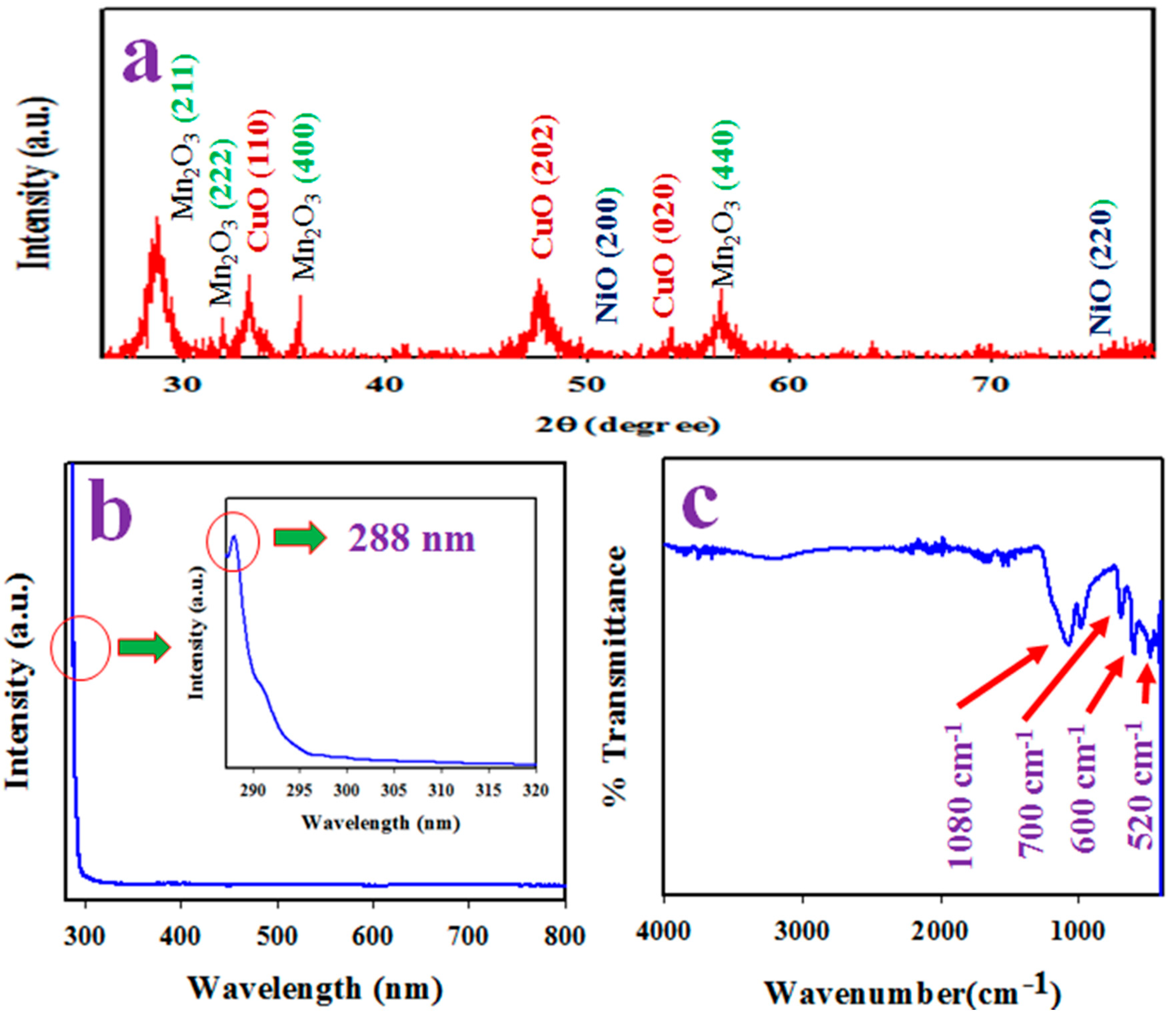 Sensors 20 07060 g003