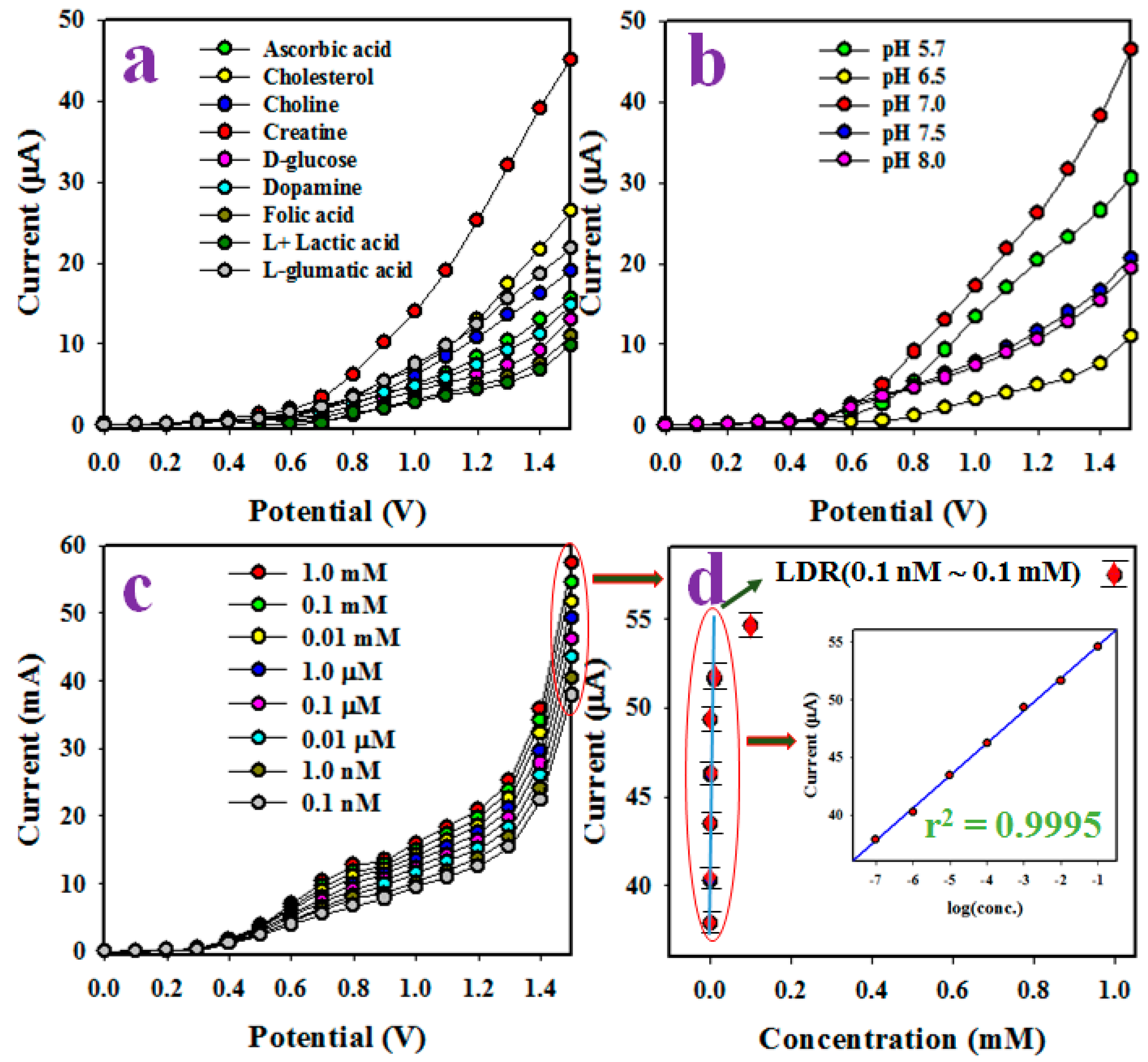 Sensors 20 07060 g004
