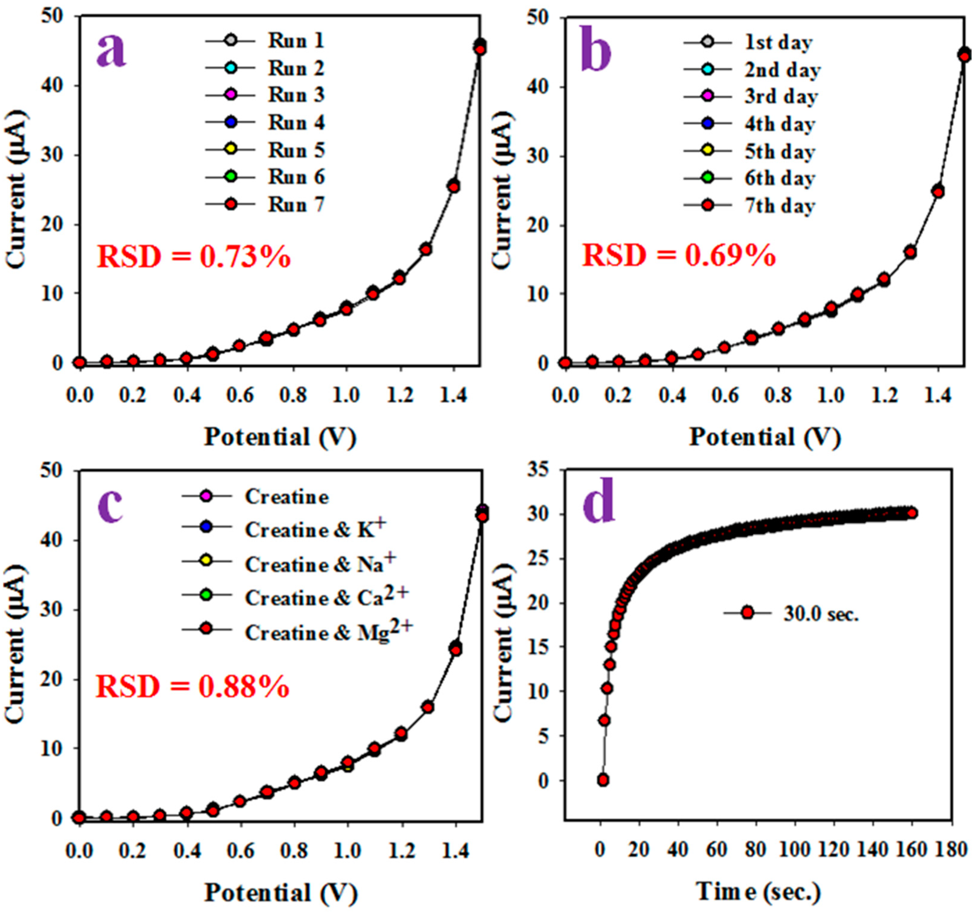Sensors 20 07060 g005