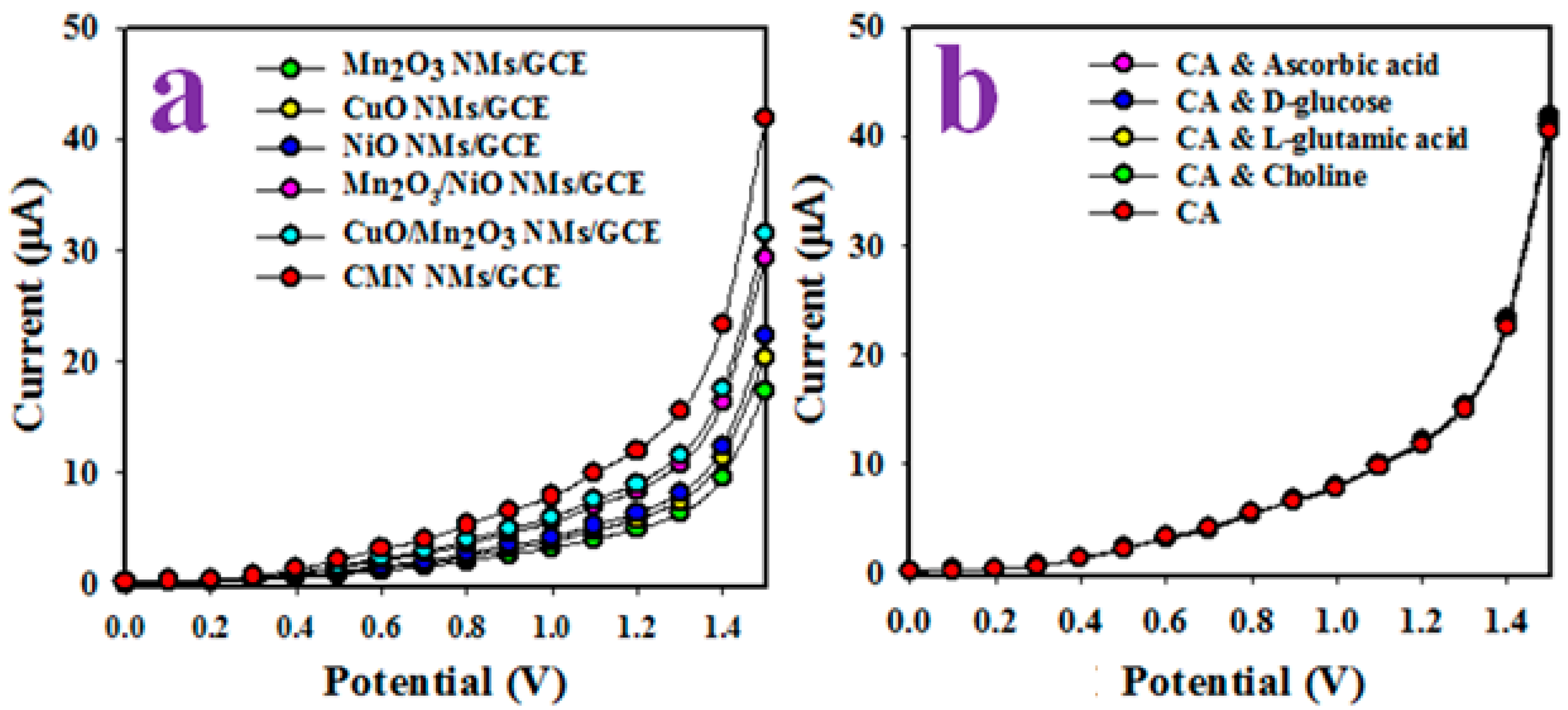 Sensors 20 07060 g006