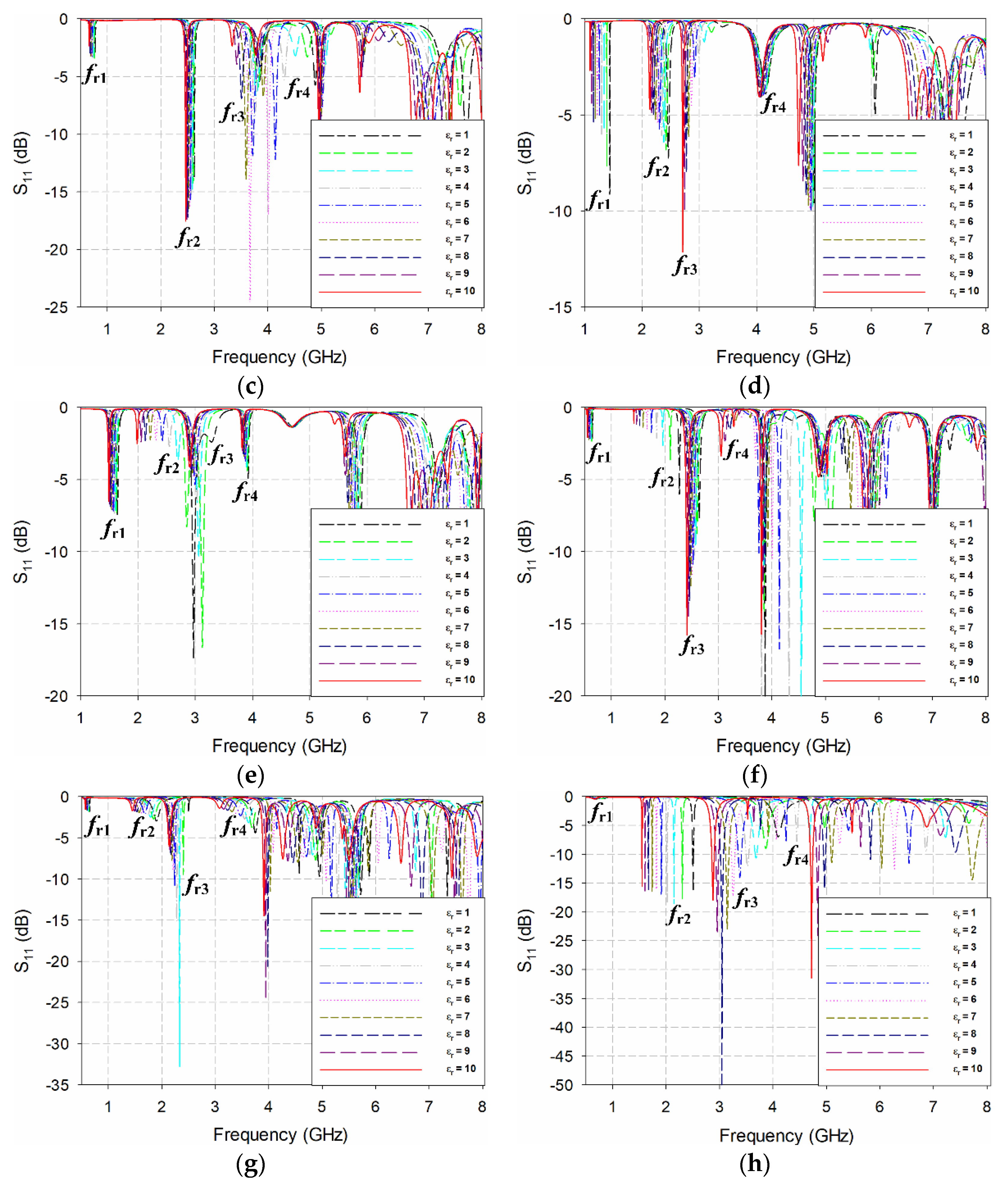 Sensors 20 07064 g003b