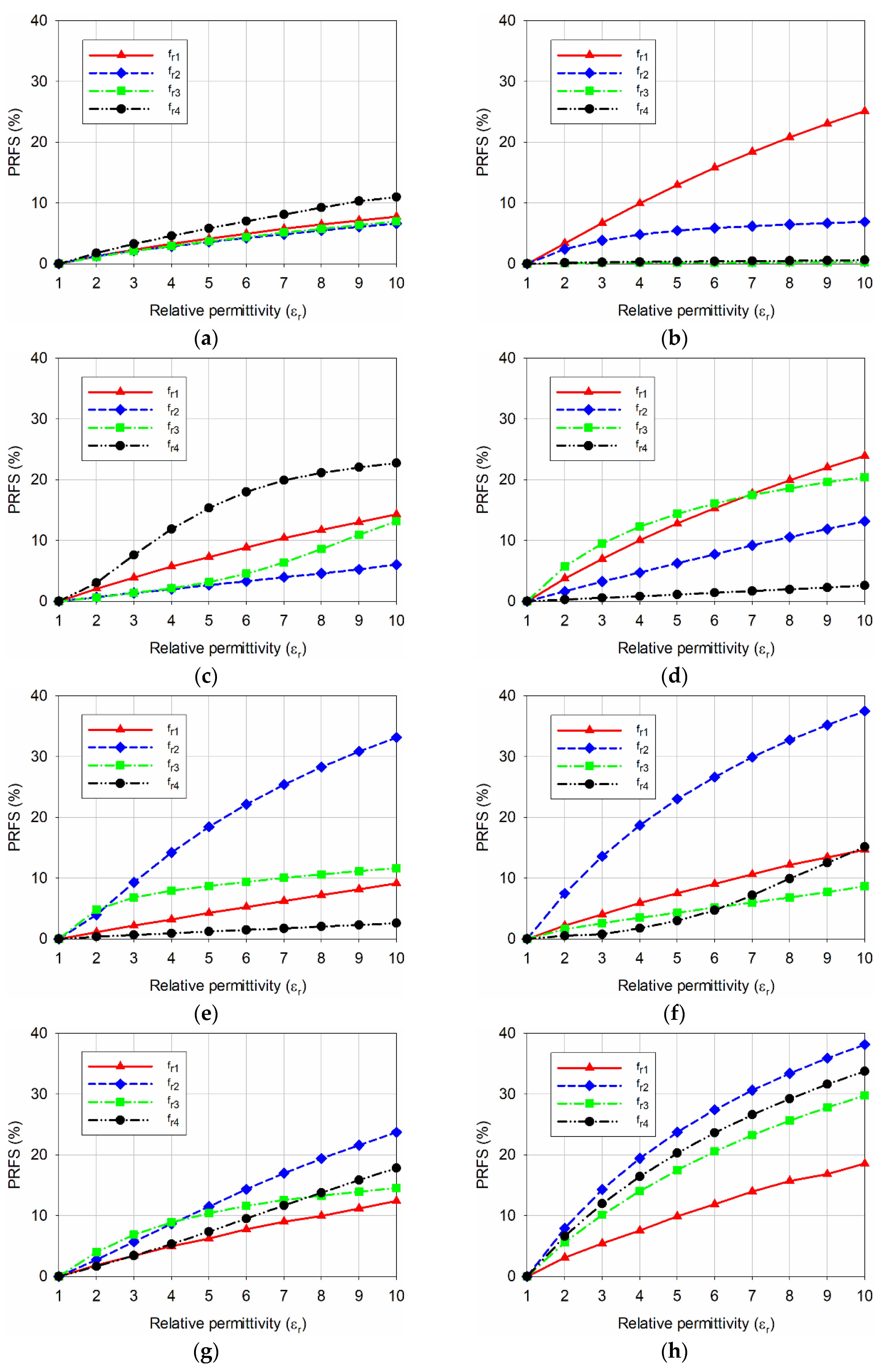 Sensors 20 07064 g005