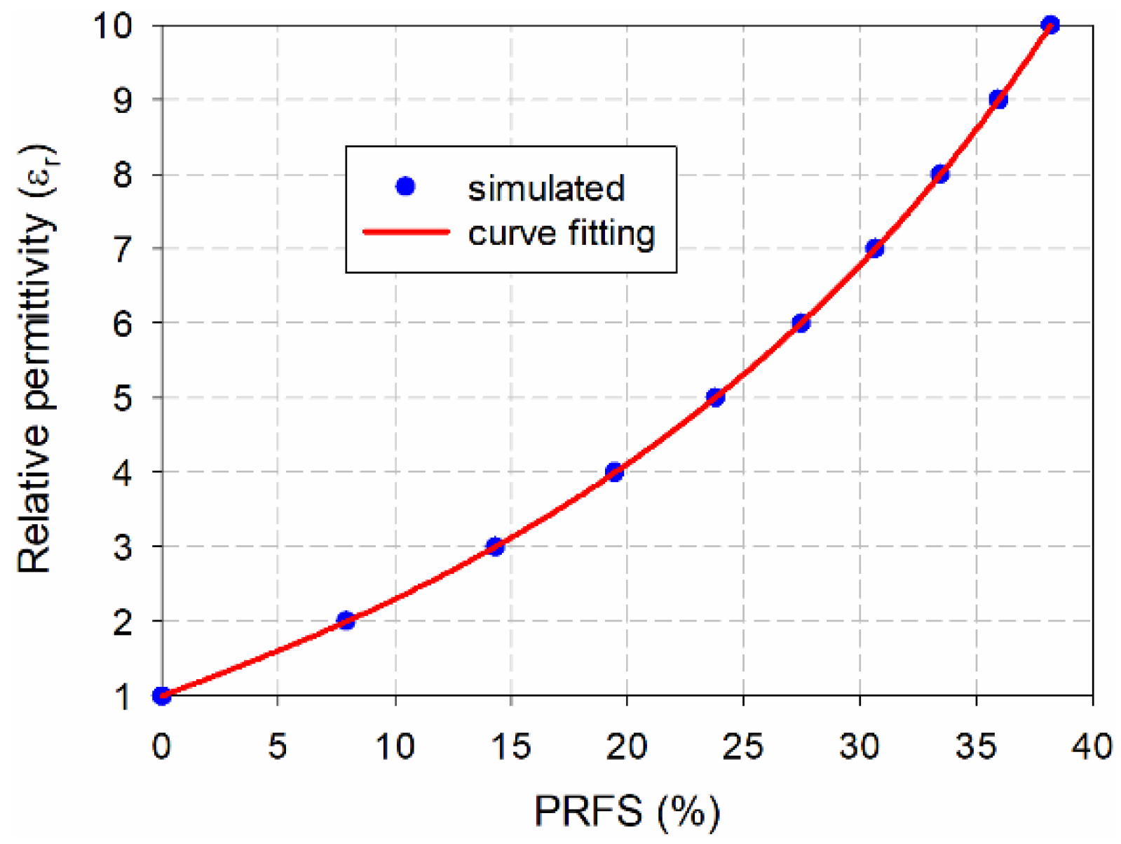 Sensors 20 07064 g007
