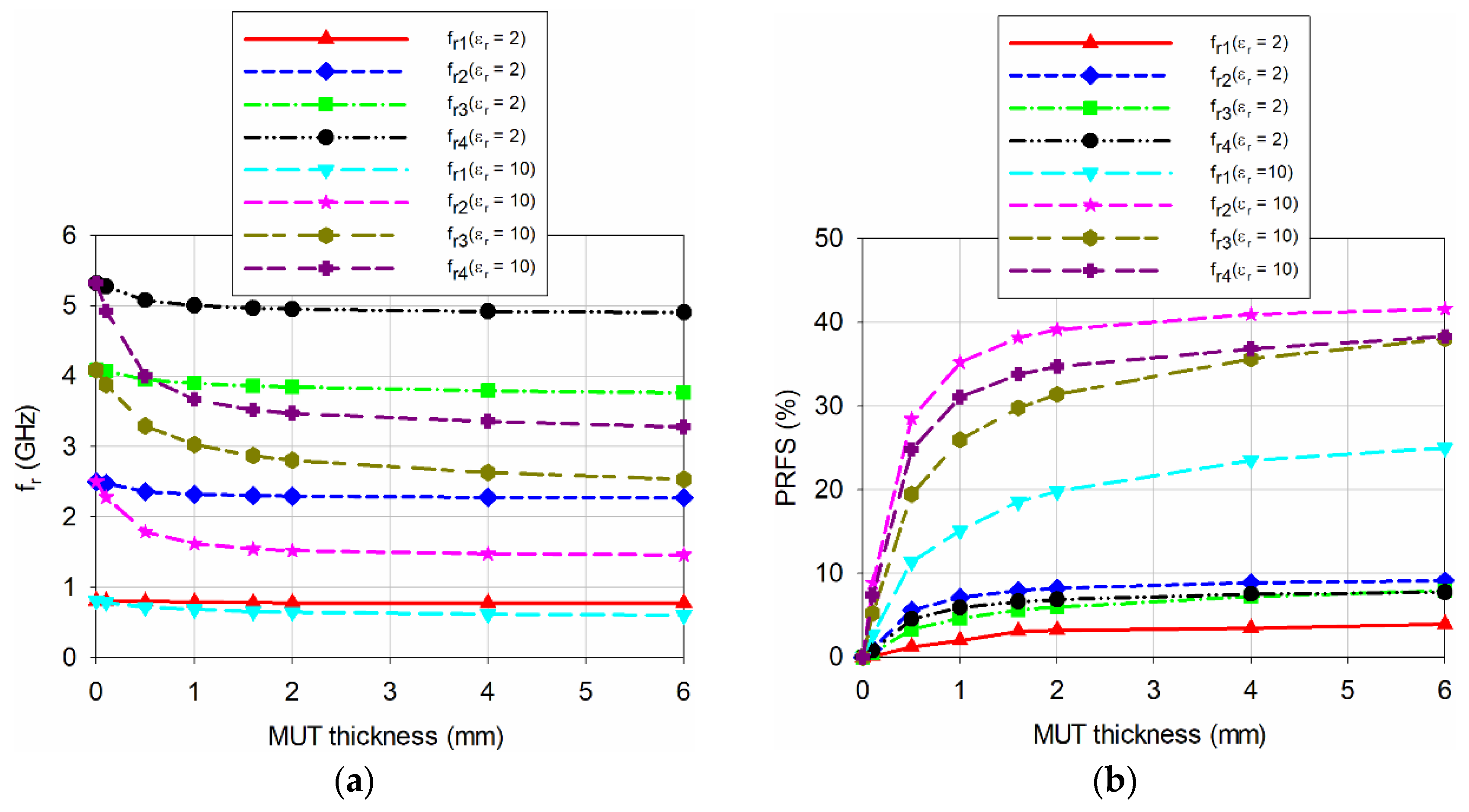Sensors 20 07064 g008