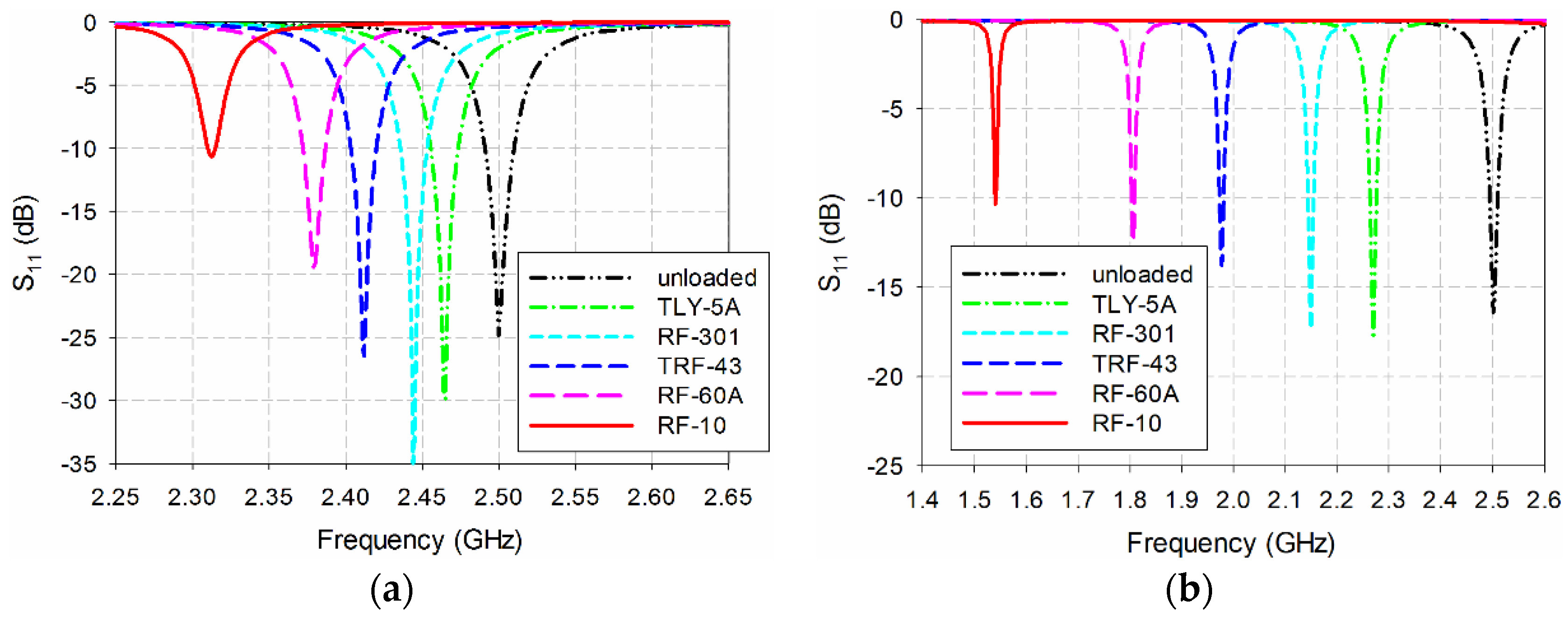 Sensors 20 07064 g012