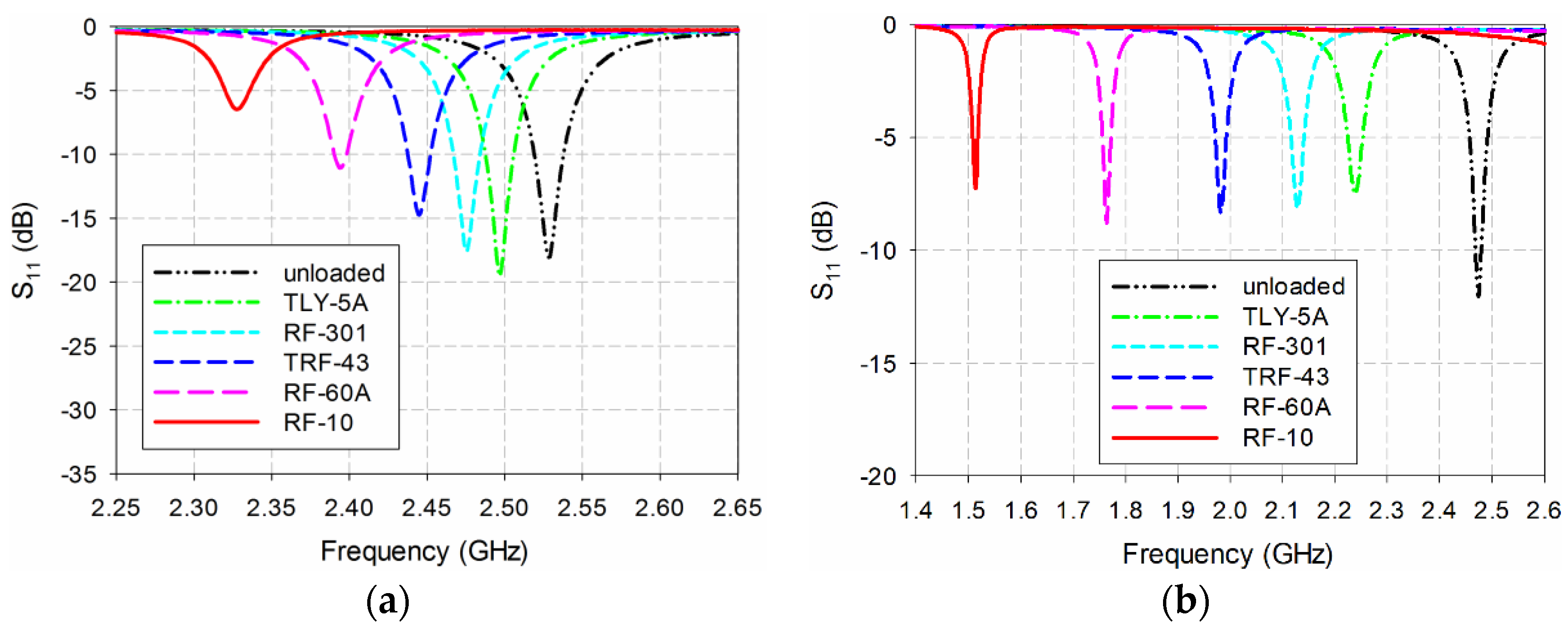 Sensors 20 07064 g013