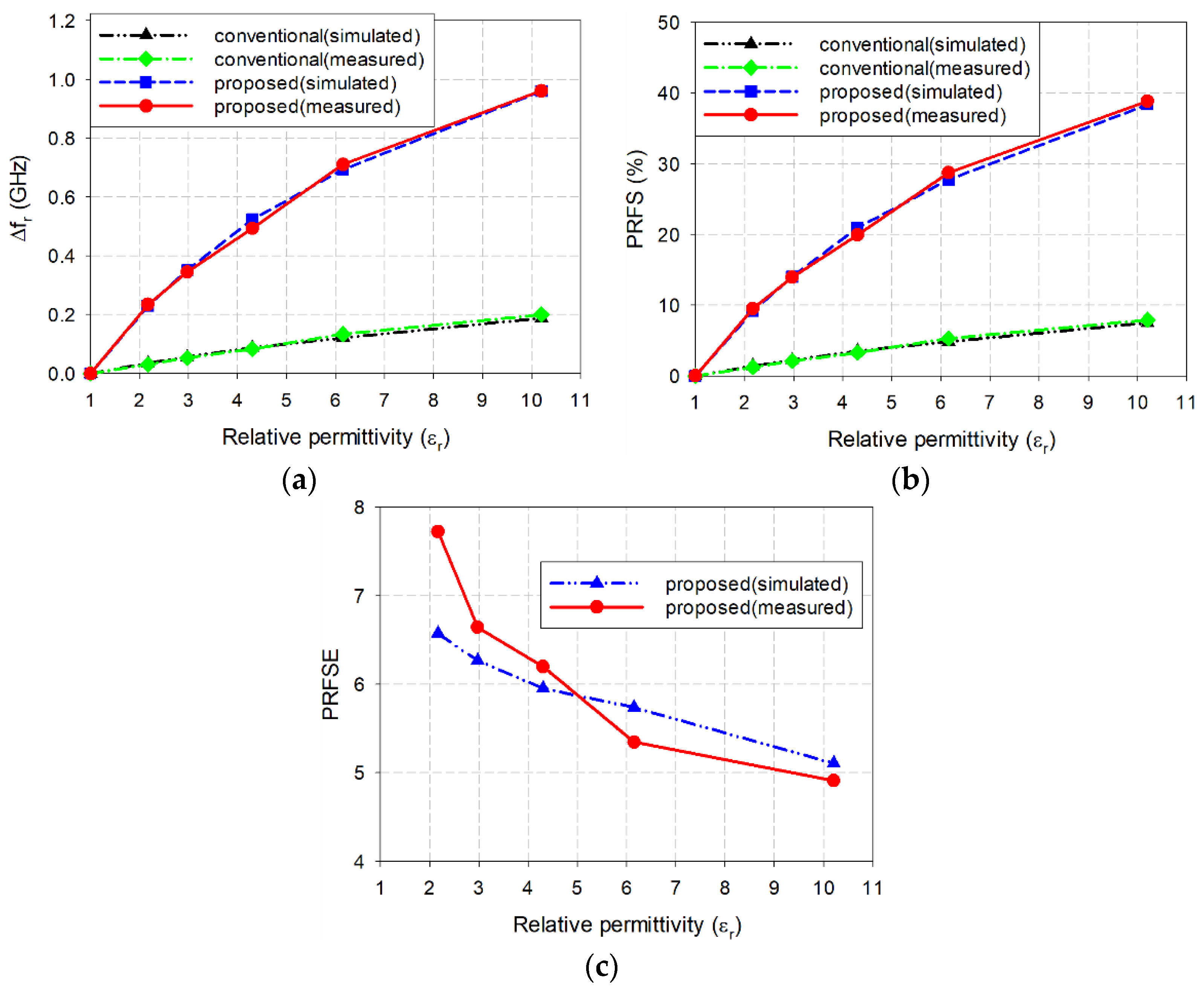 Sensors 20 07064 g014