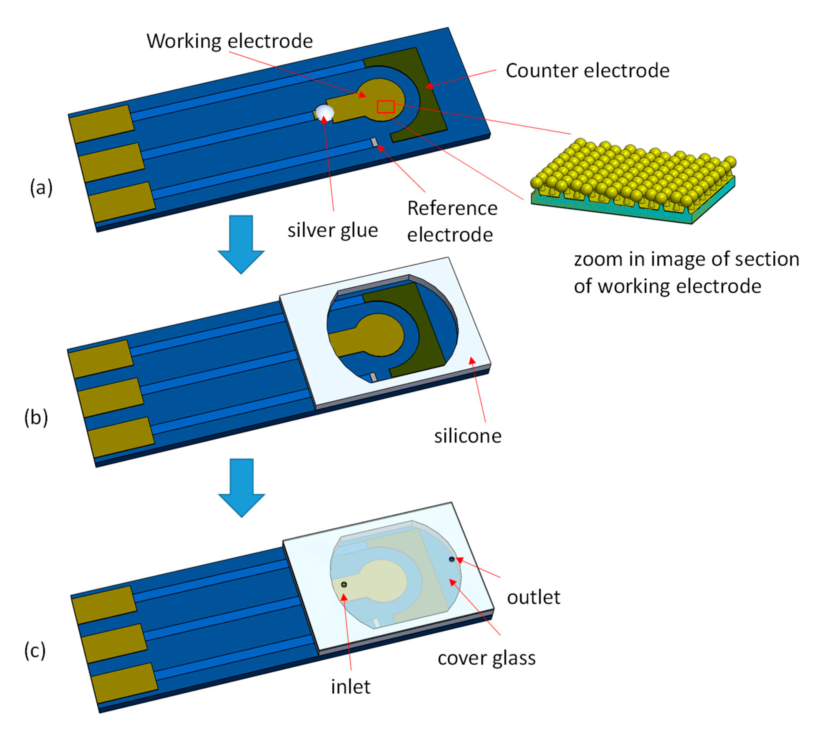 Sensors 20 07066 g002