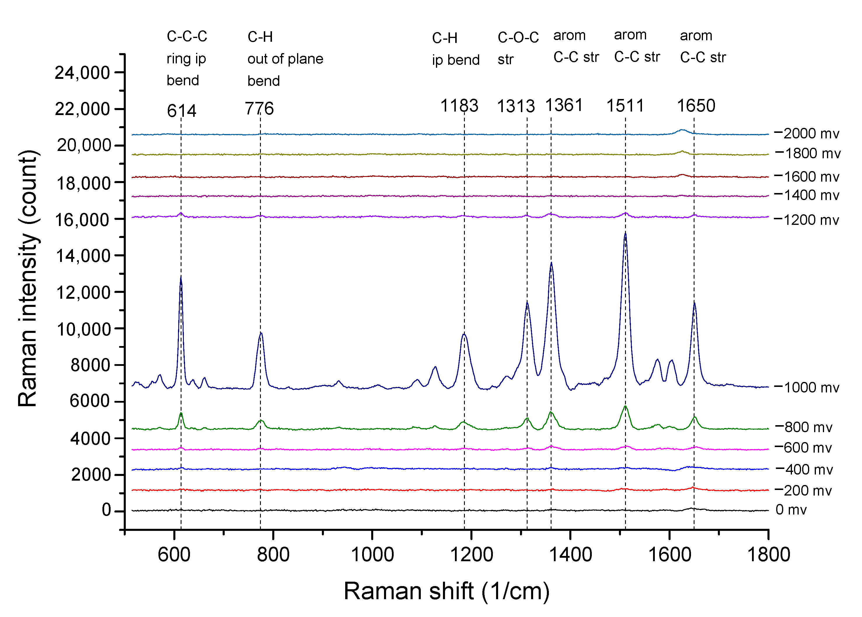 Sensors 20 07066 g005