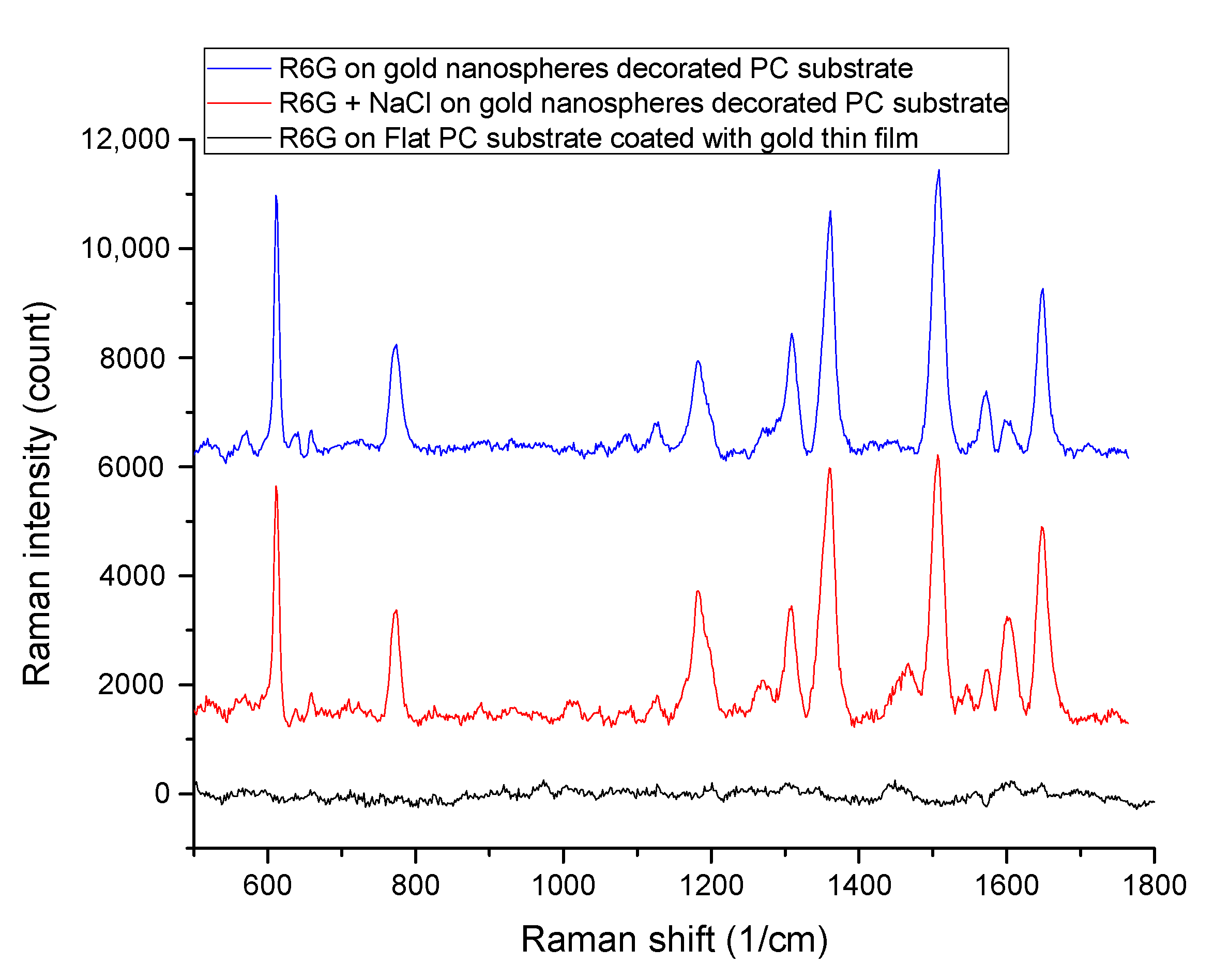 Sensors 20 07066 g007