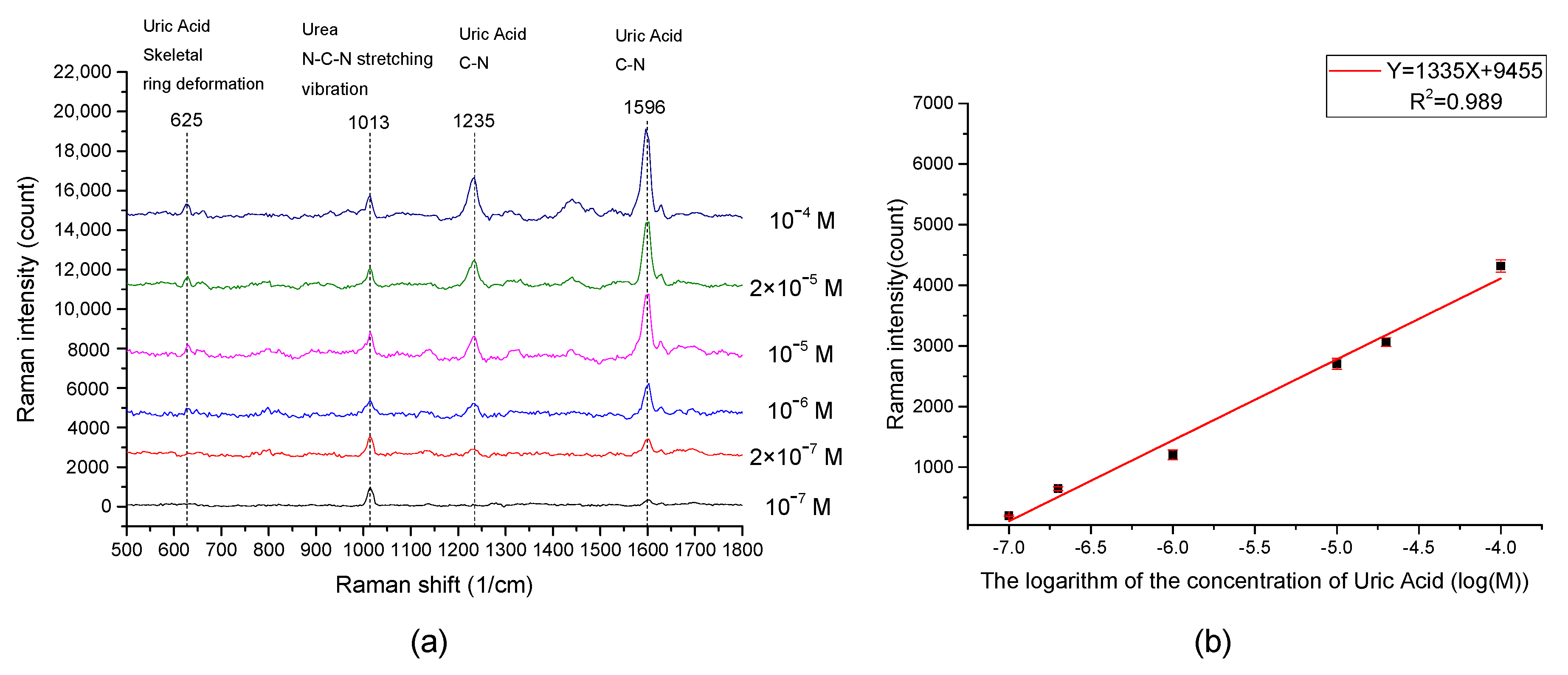 Sensors 20 07066 g009