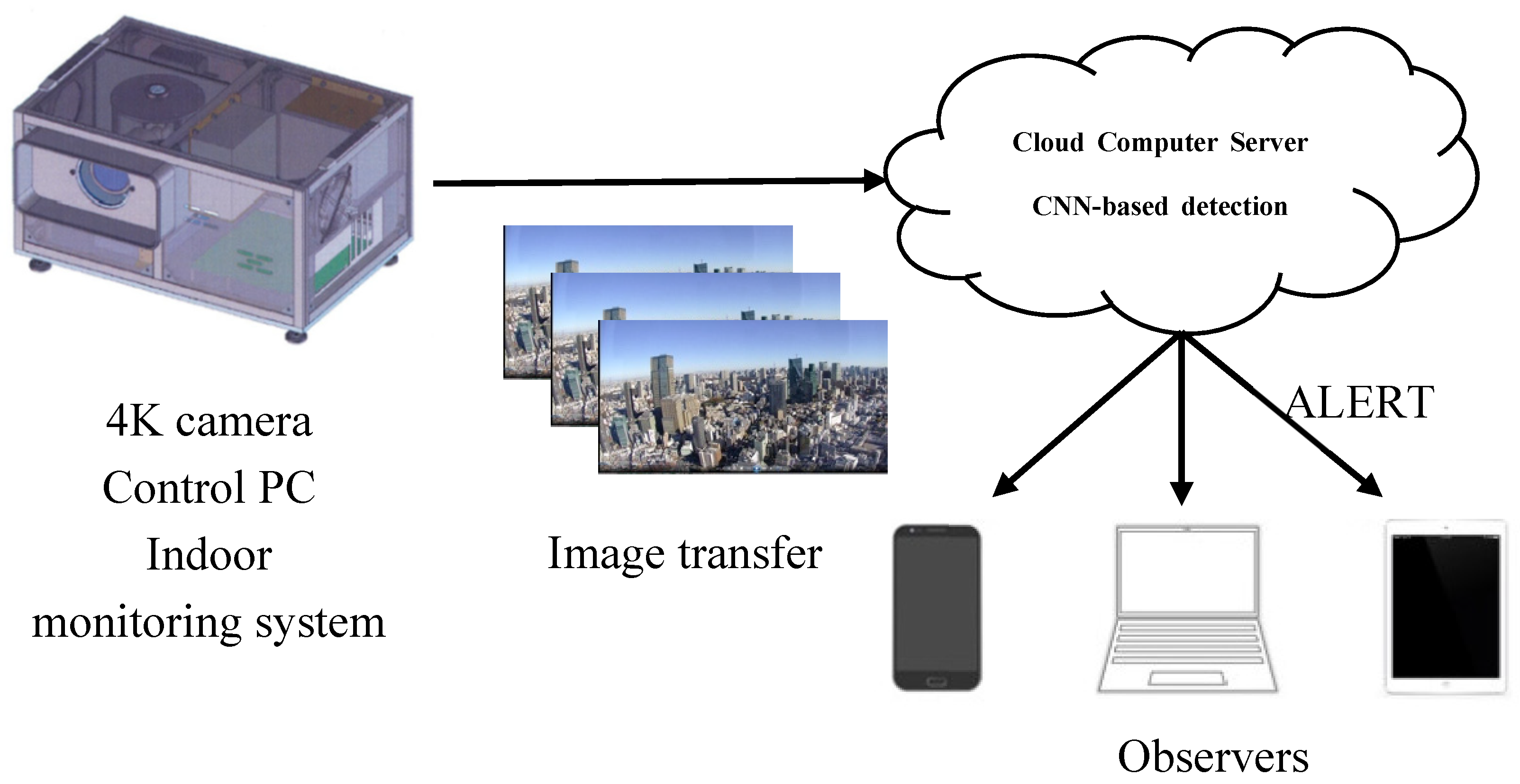 Sensors 20 07071 g001
