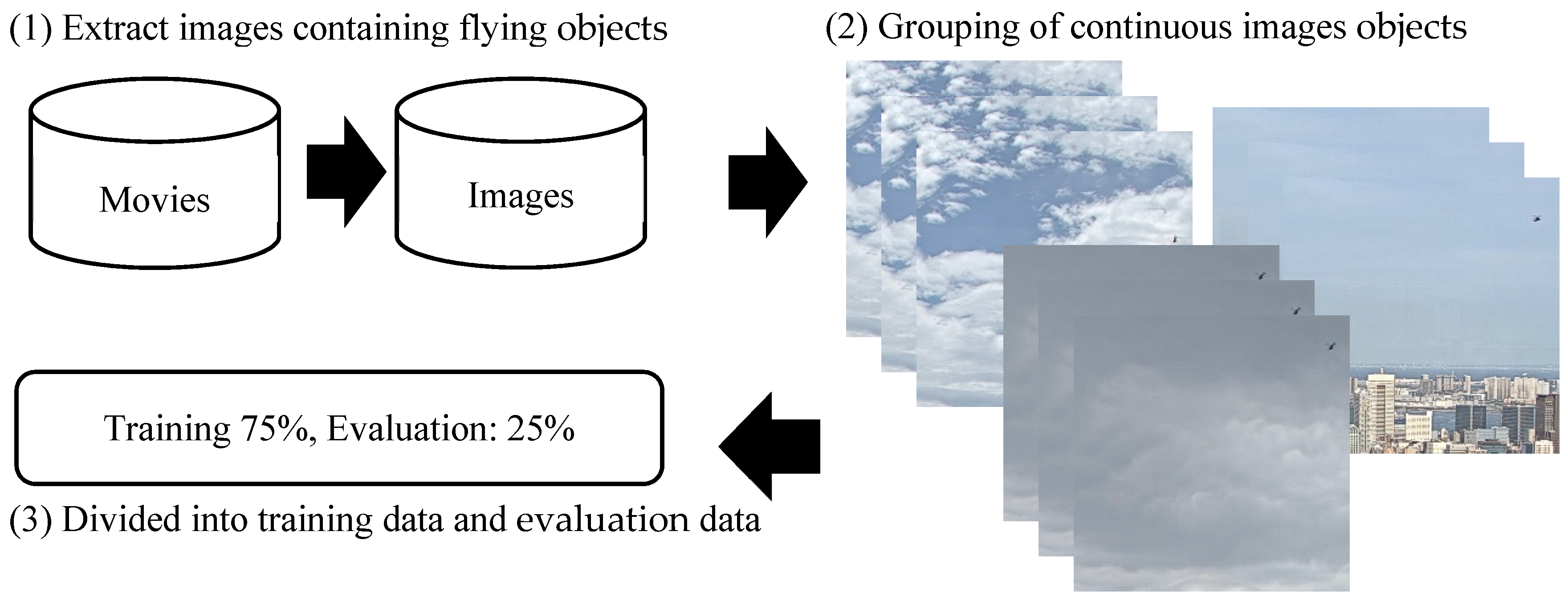 Sensors 20 07071 g004