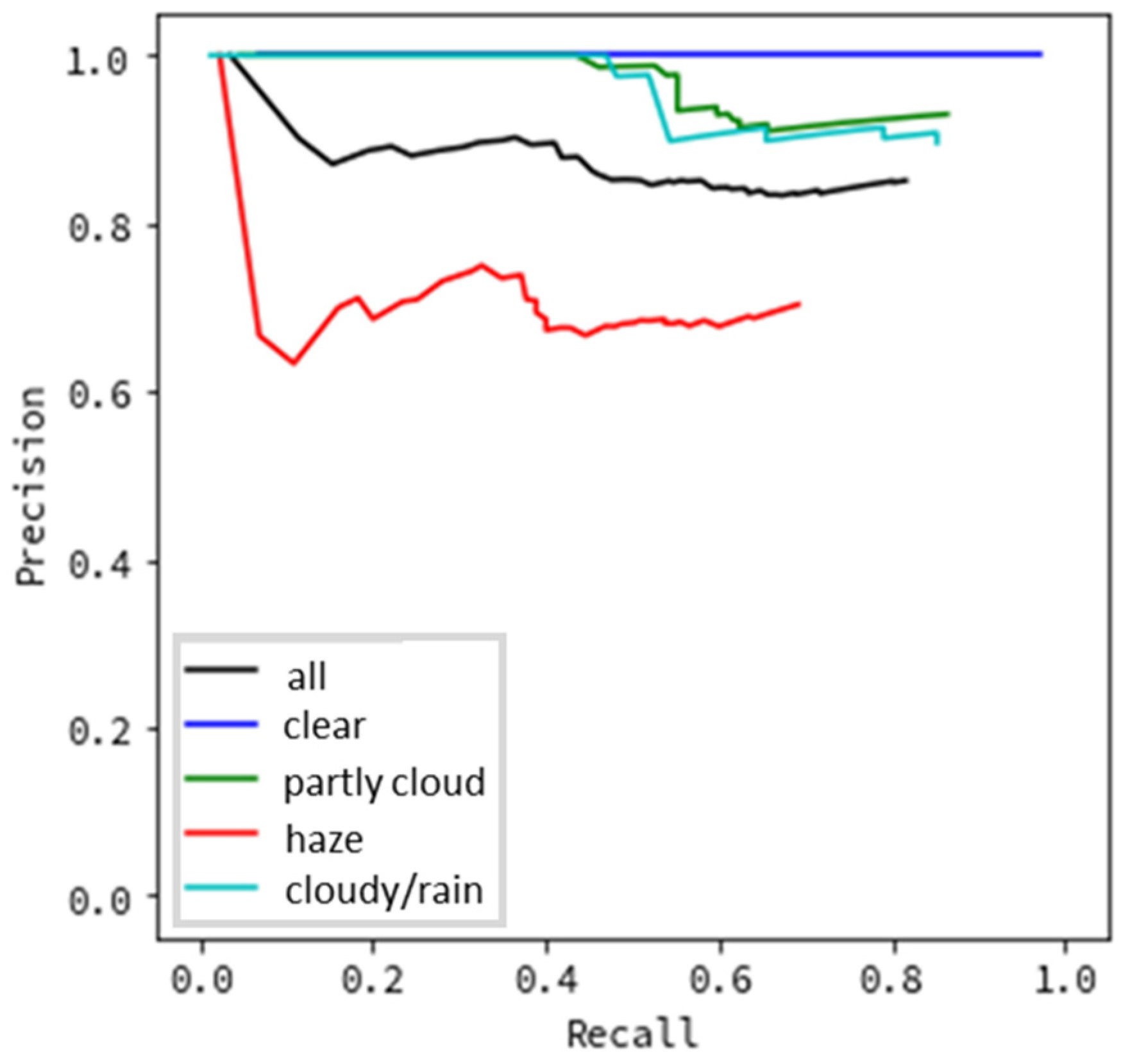 Sensors 20 07071 g006