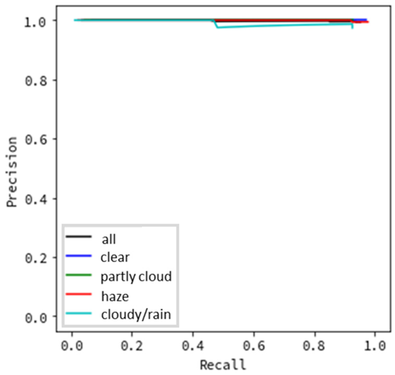 Sensors 20 07071 g007