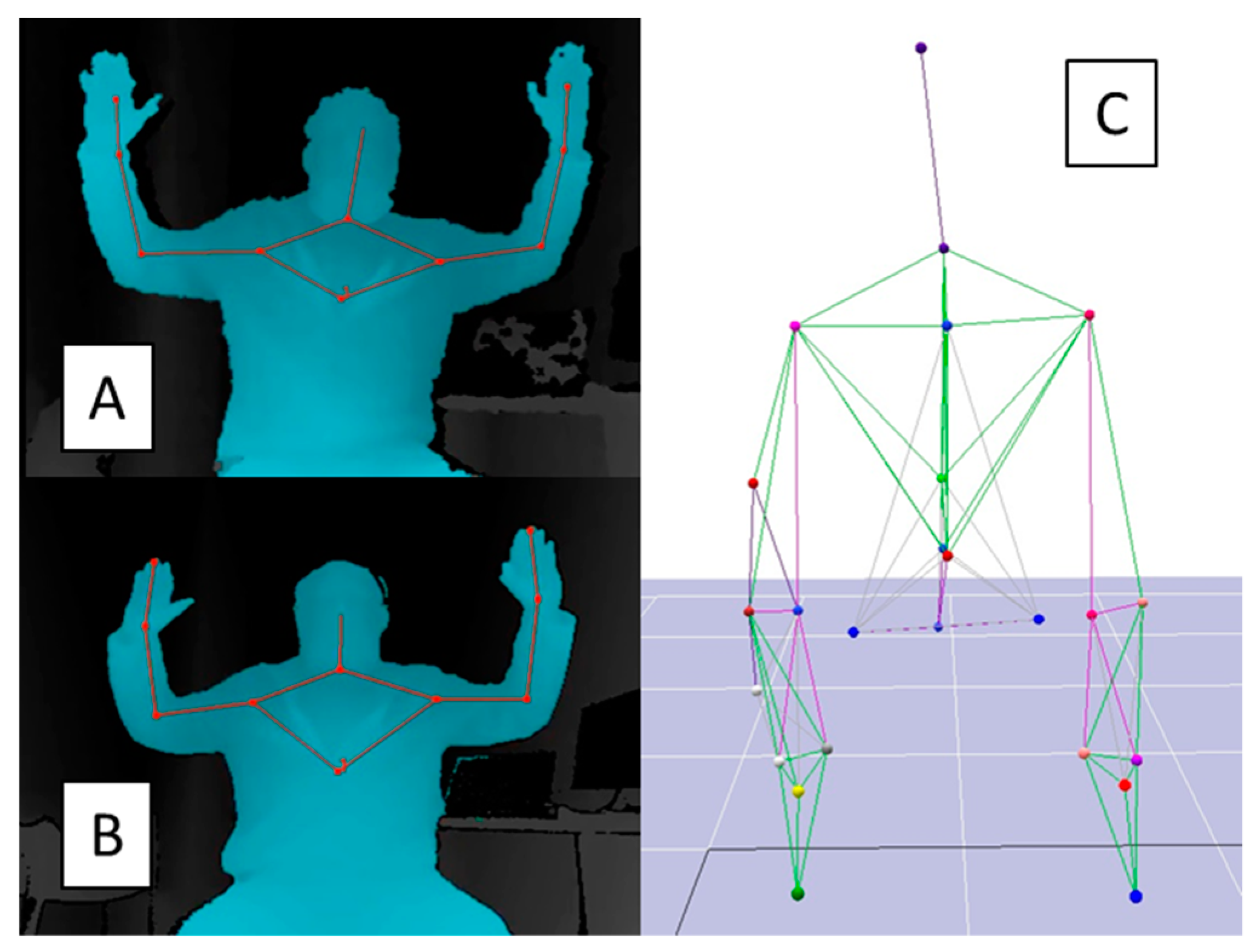Sensors 20 07073 g002