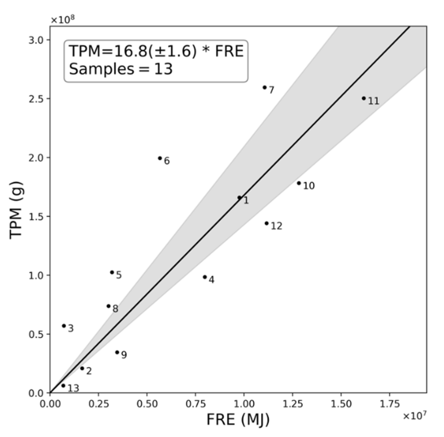 Sensors 20 07075 g003