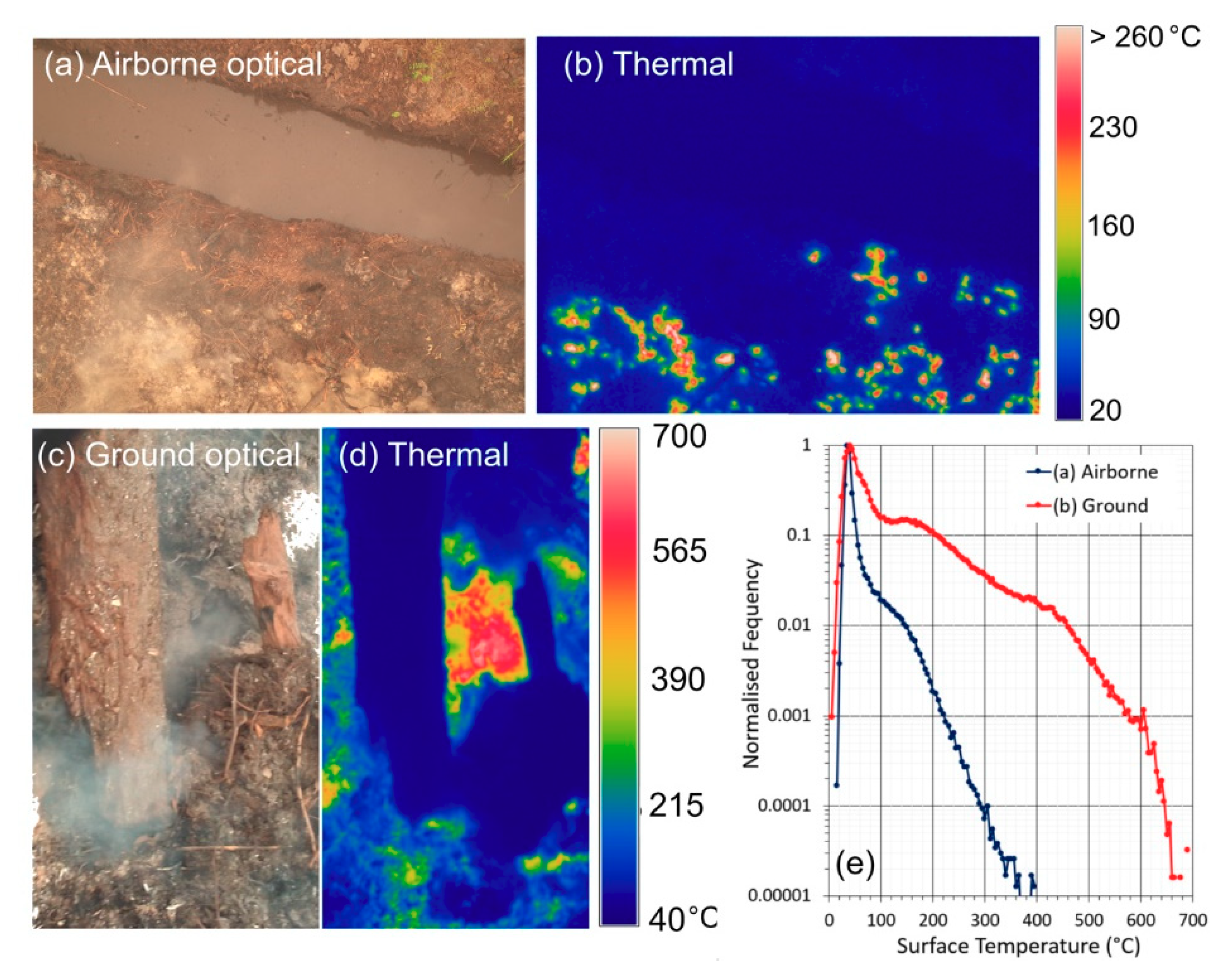 Sensors 20 07075 g004