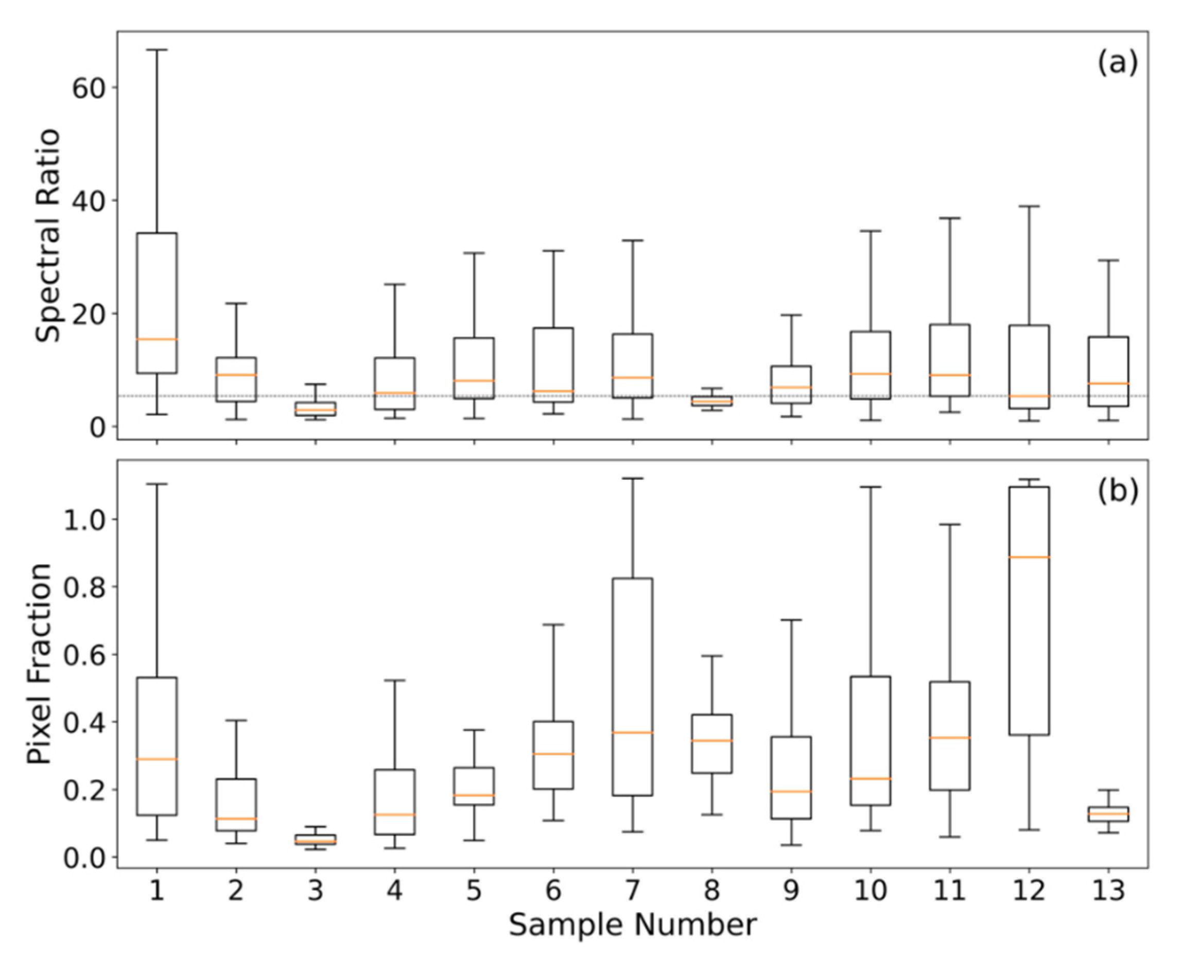 Sensors 20 07075 g005
