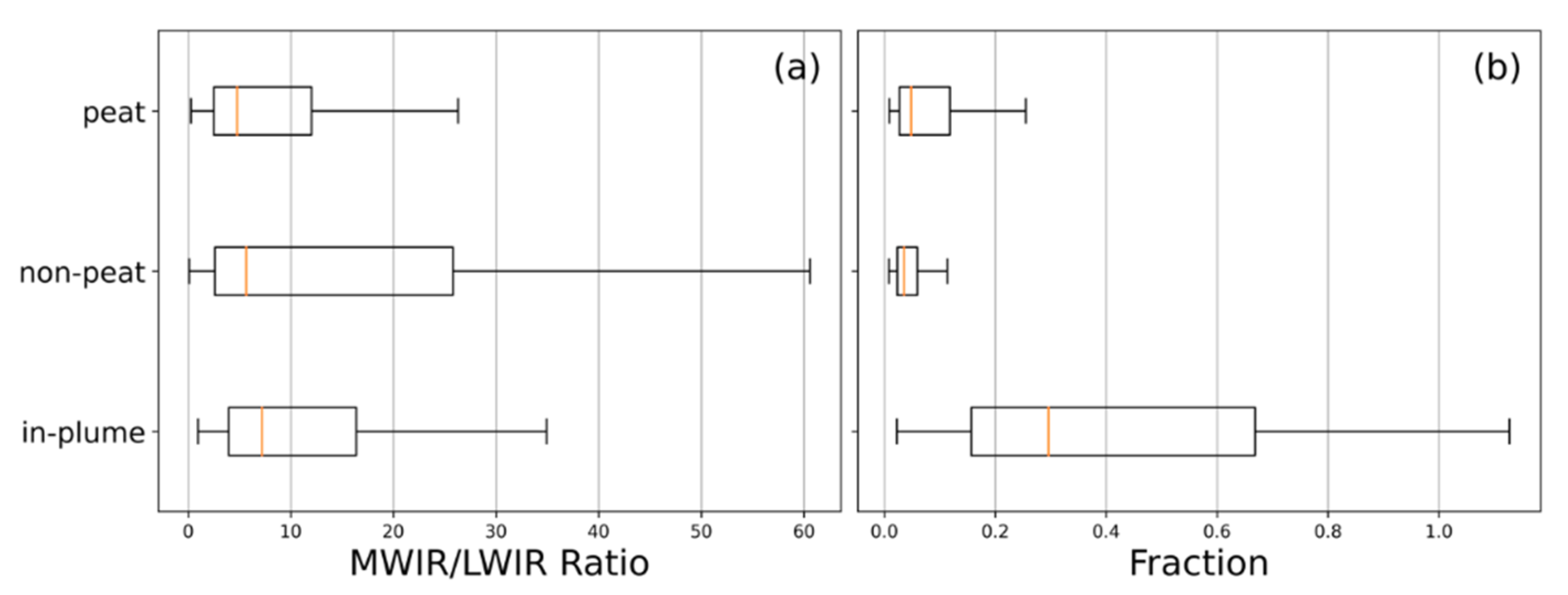 Sensors 20 07075 g006