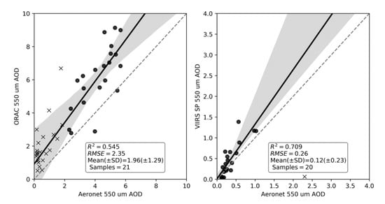 Sensors 20 07075 g0a1