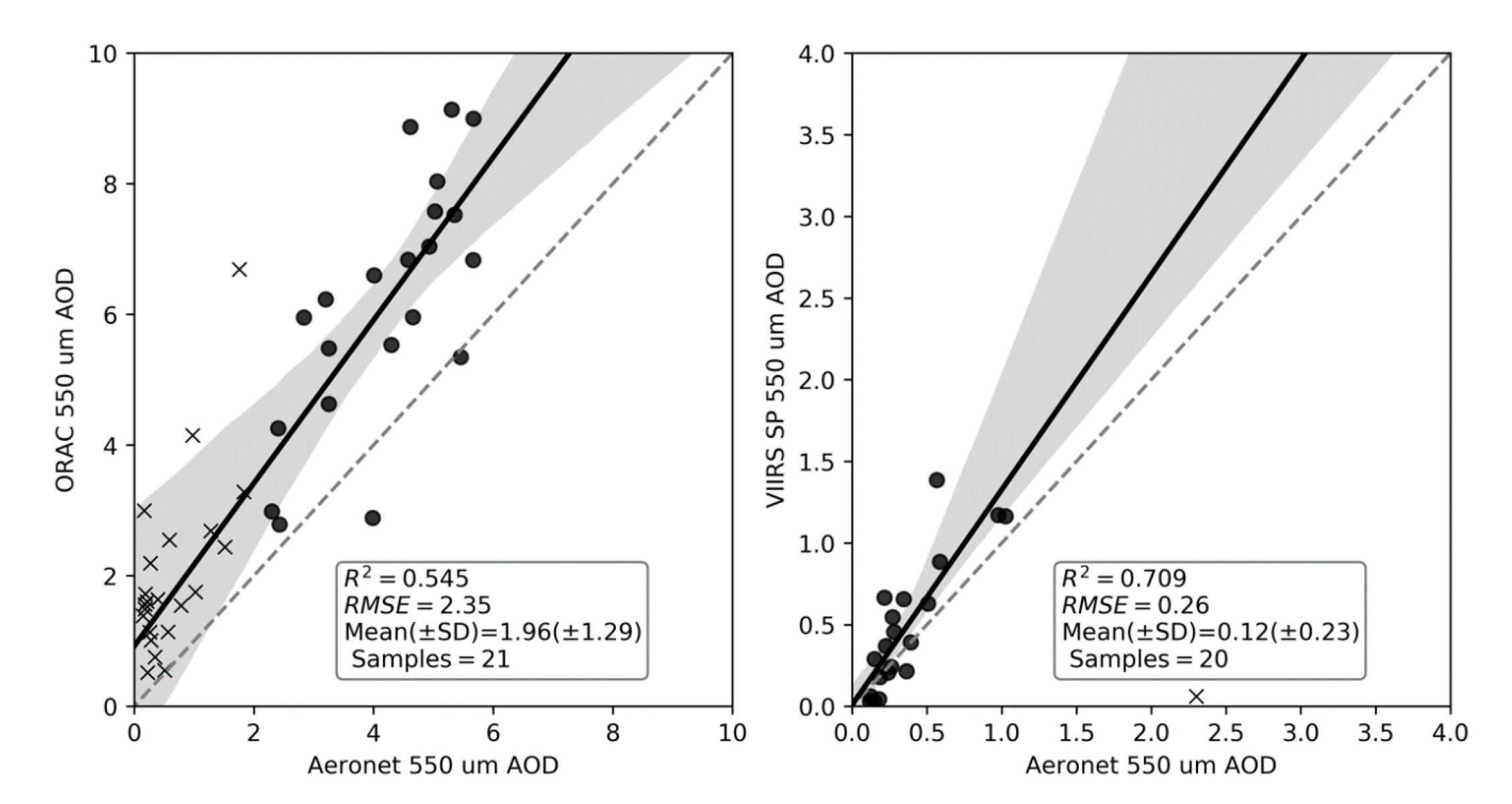 Sensors 20 07075 g0a1