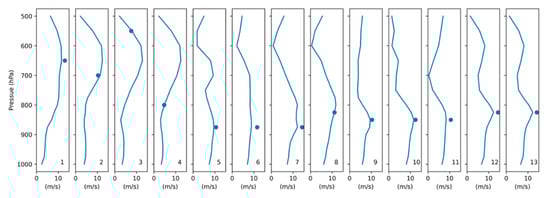 Sensors 20 07075 g0a2
