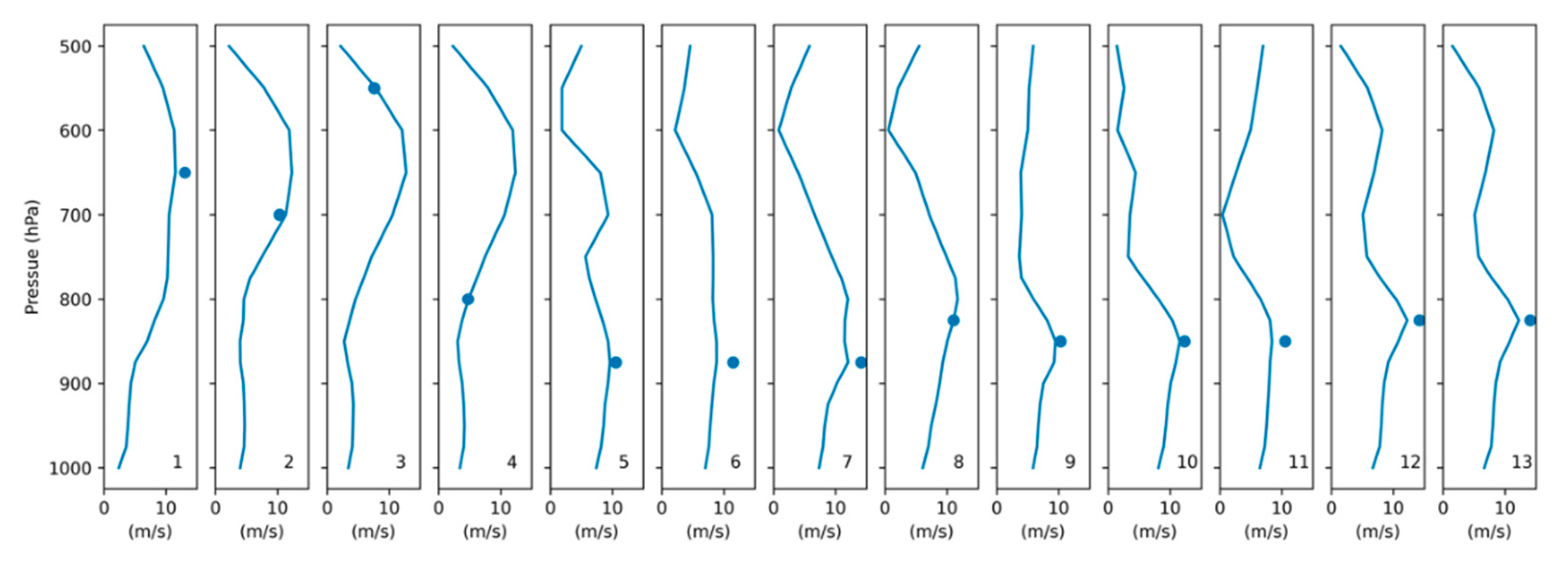 Sensors 20 07075 g0a2