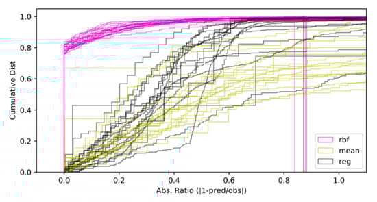 Sensors 20 07075 g0a3