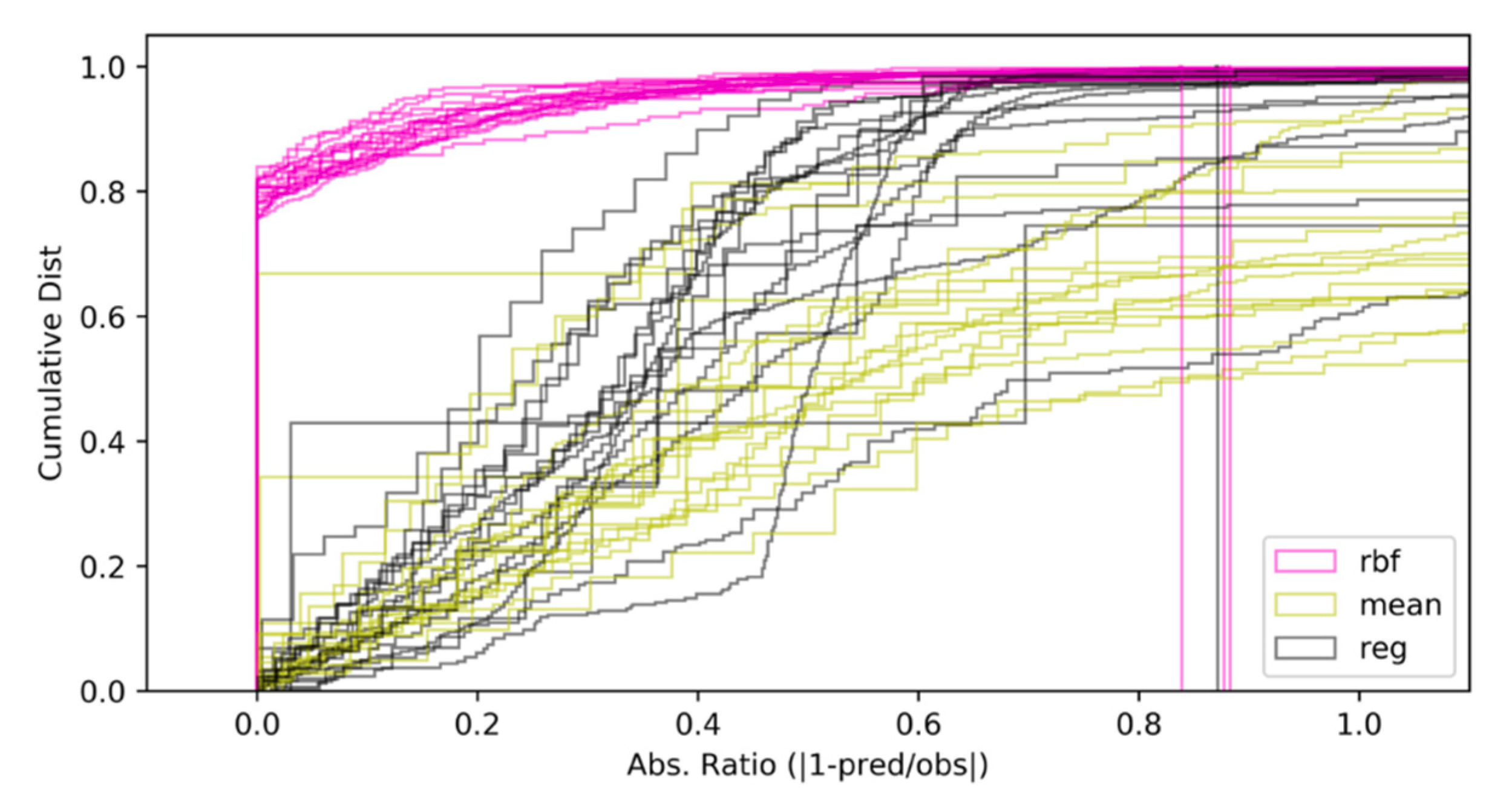 Sensors 20 07075 g0a3