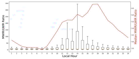 Sensors 20 07075 g0a5