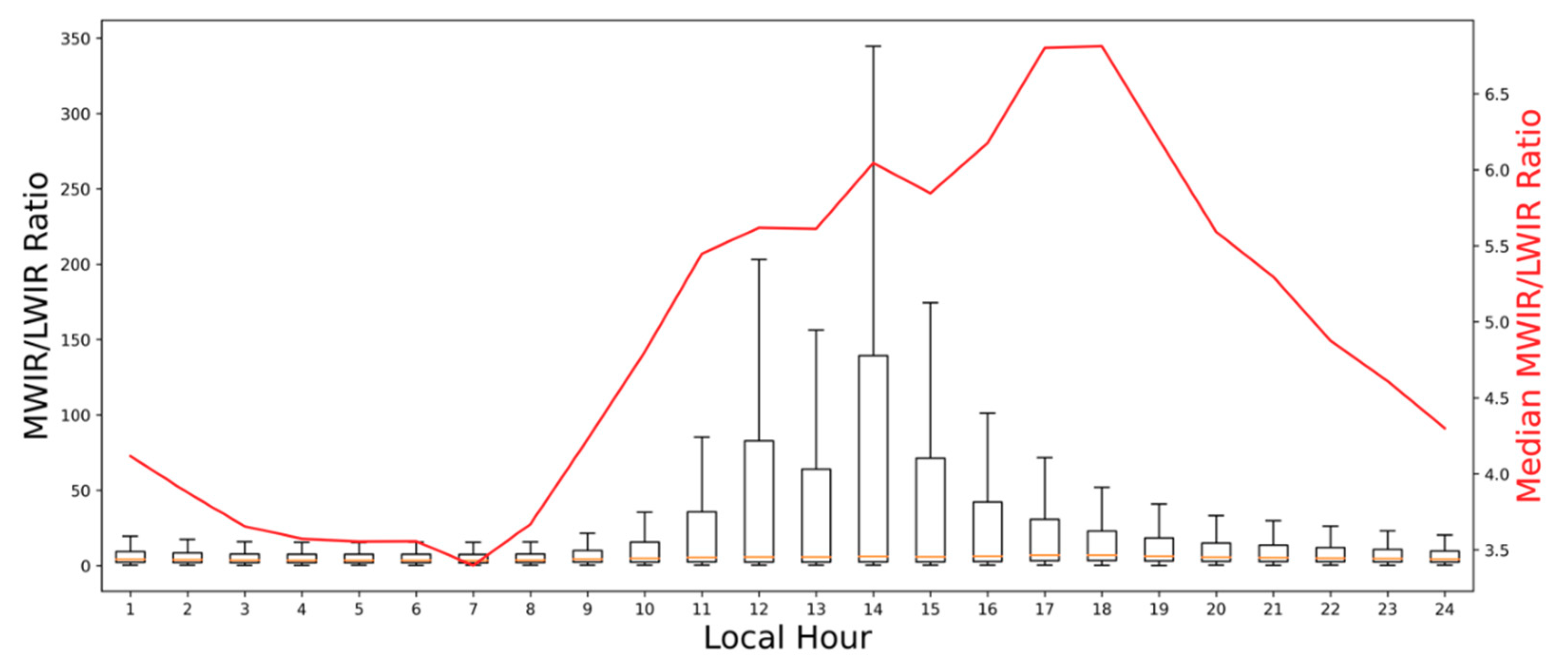 Sensors 20 07075 g0a5