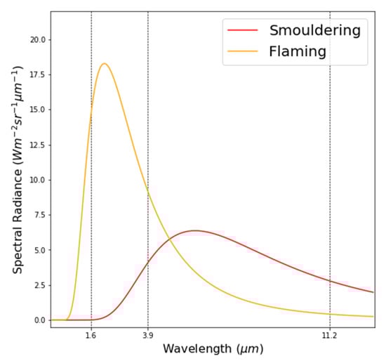 Sensors 20 07075 g0a6