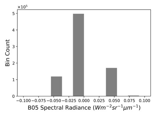 Sensors 20 07075 g0a7