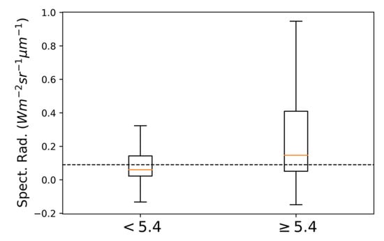 Sensors 20 07075 g0a9