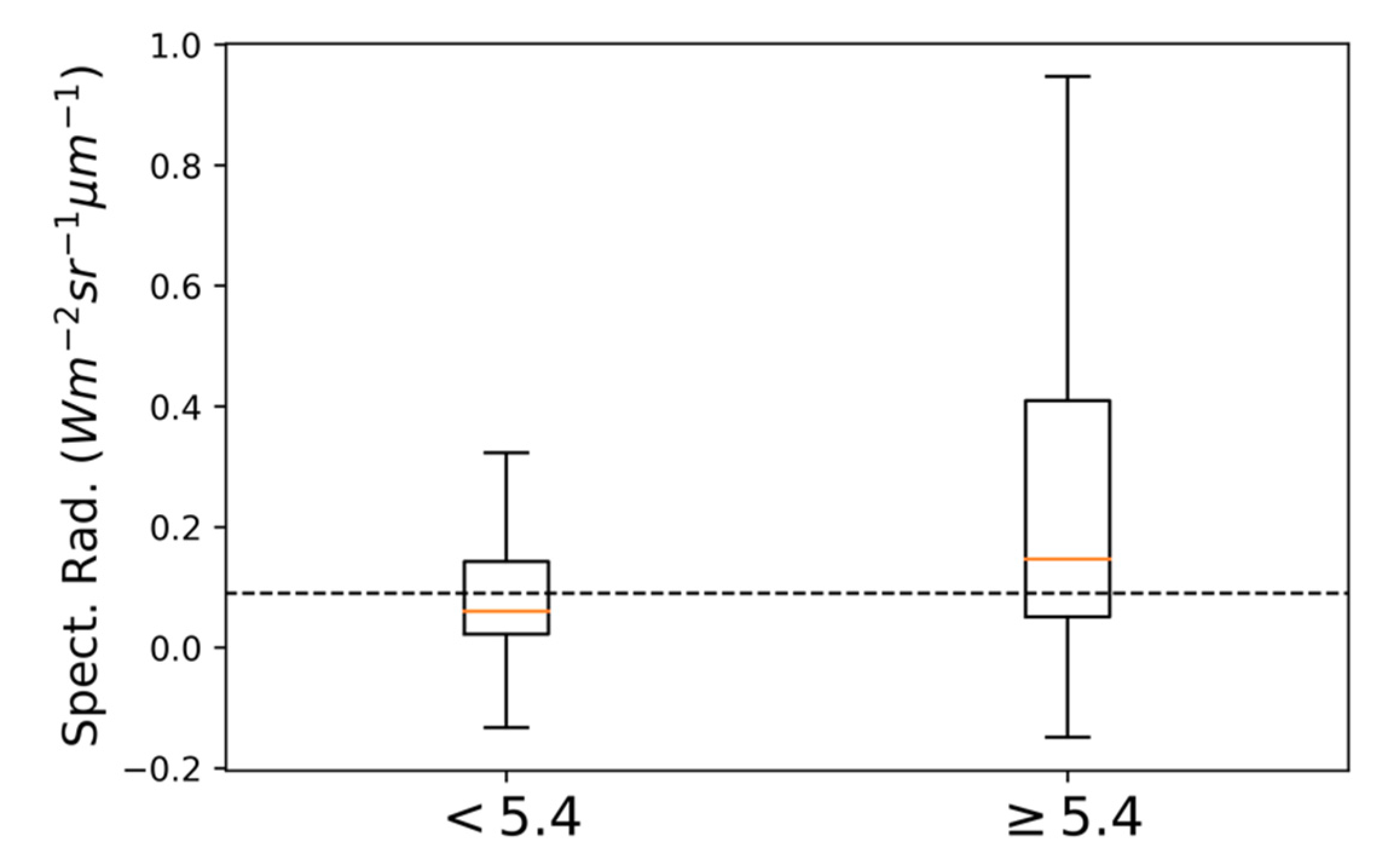 Sensors 20 07075 g0a9