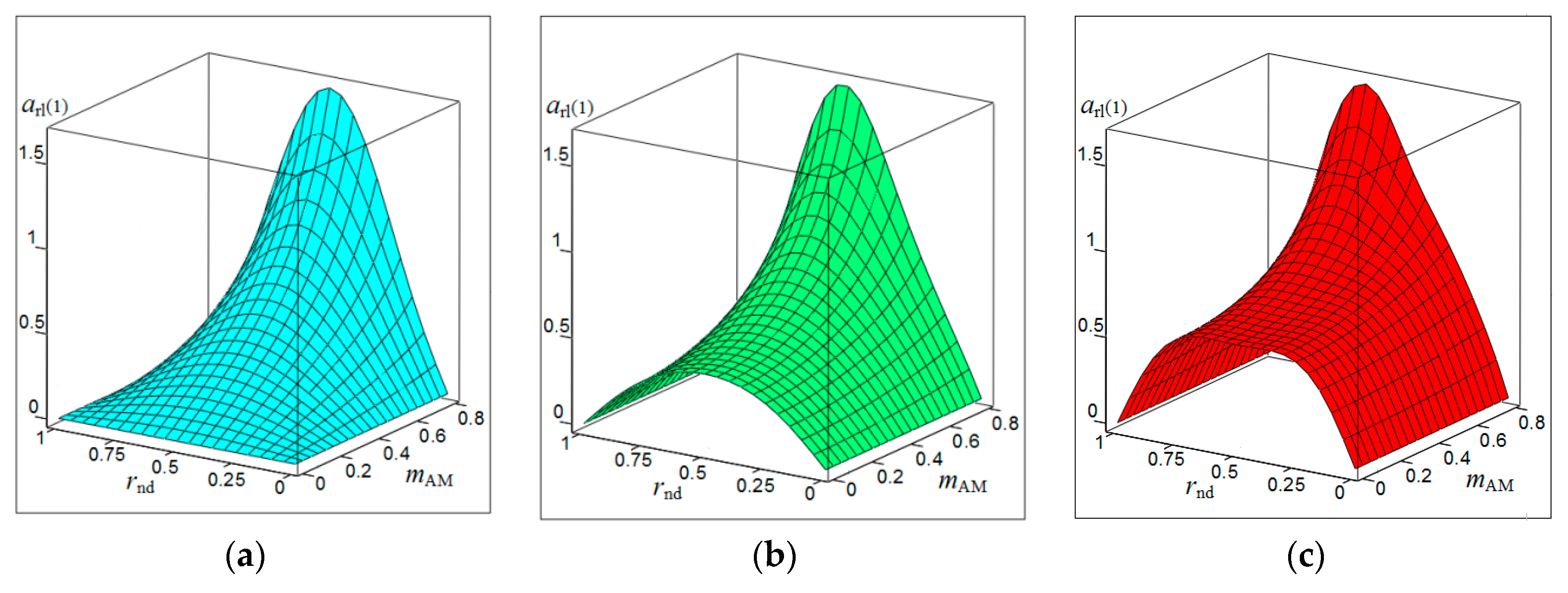 Sensors 20 07077 g002