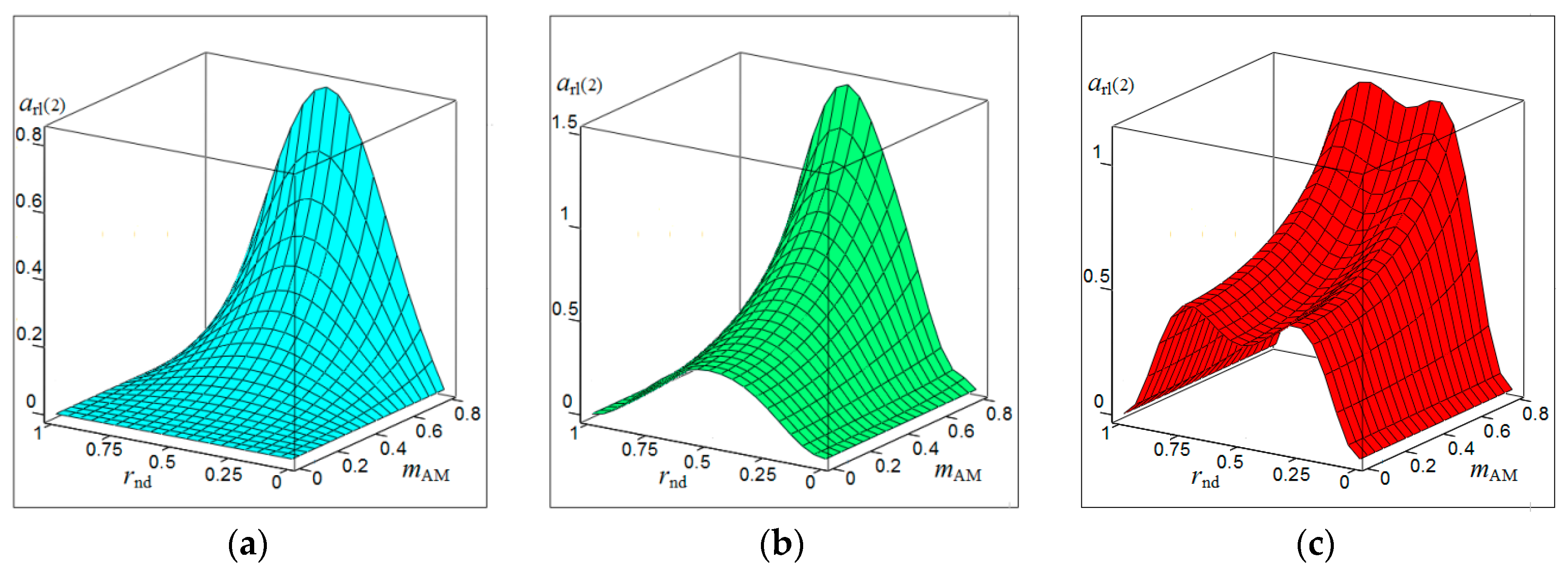 Sensors 20 07077 g003