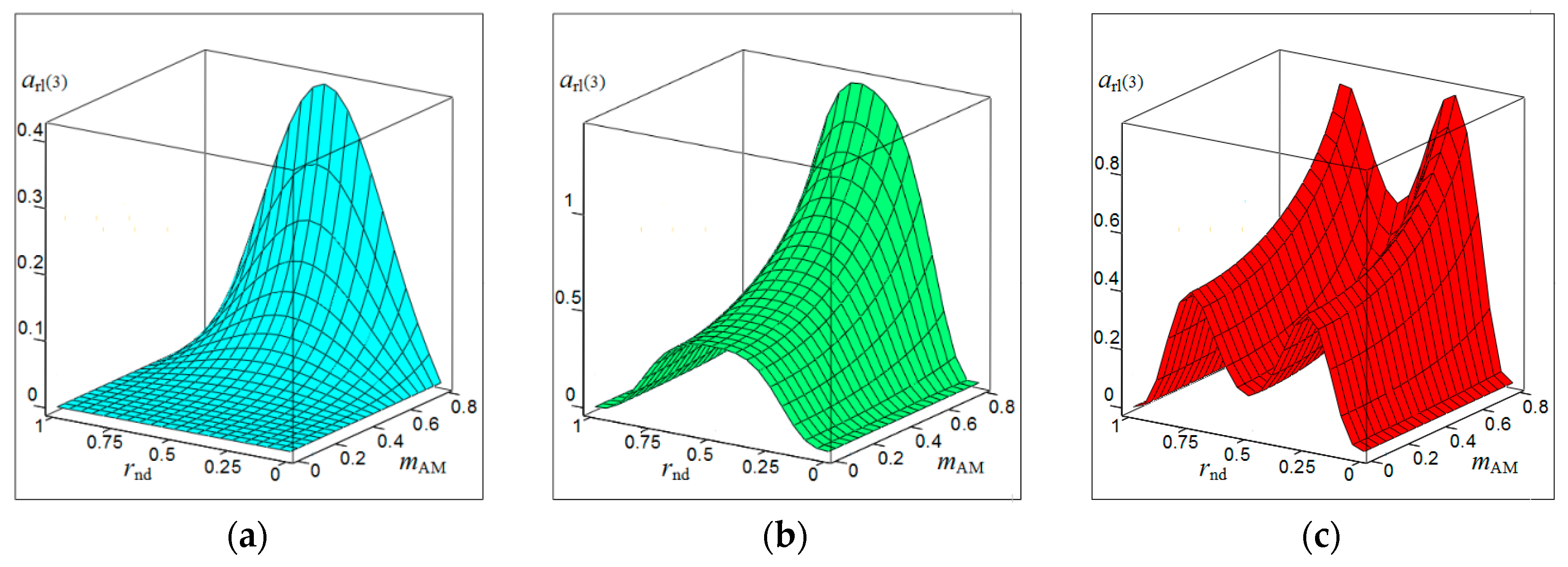 Sensors 20 07077 g004