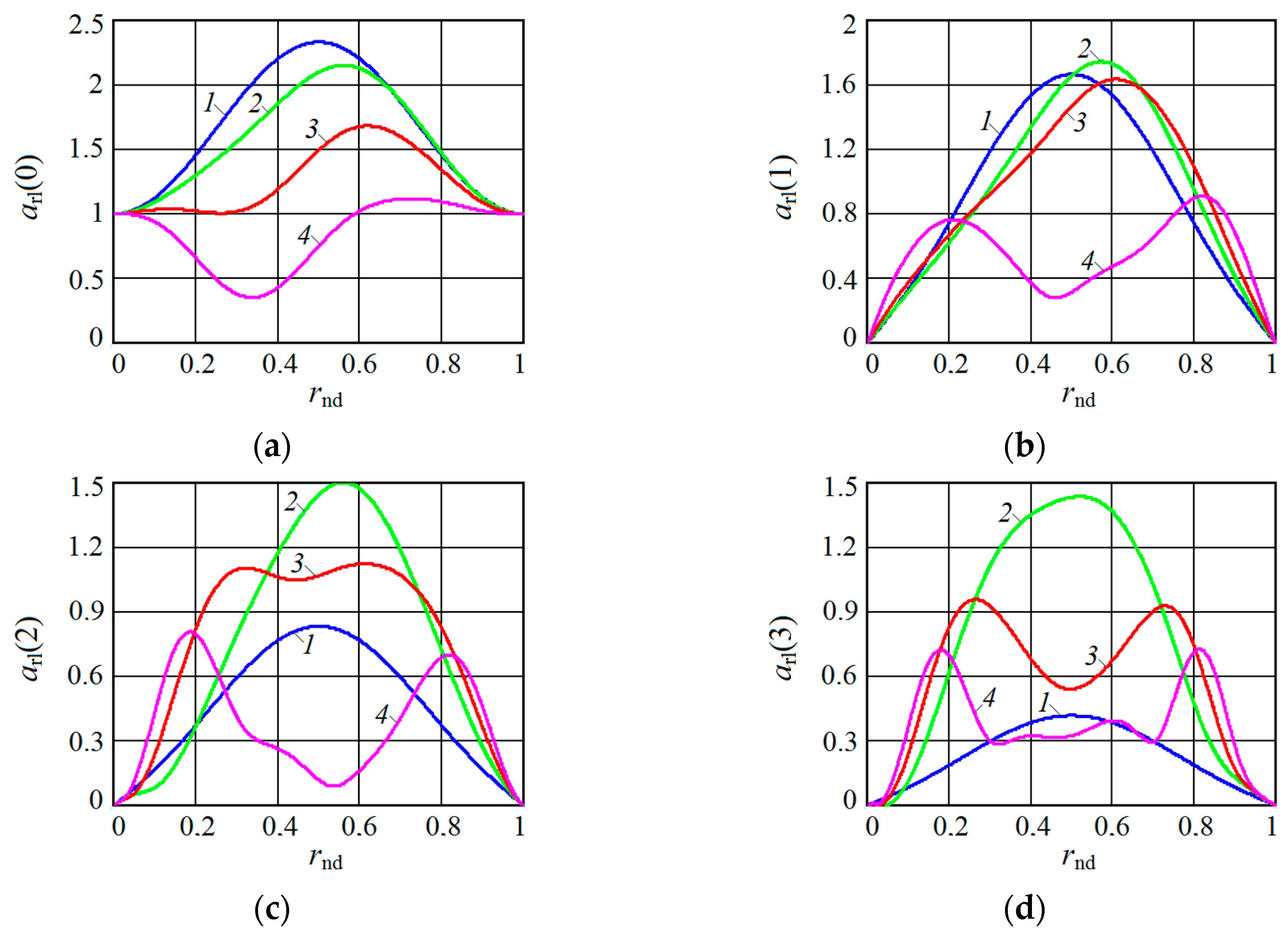 Sensors 20 07077 g005