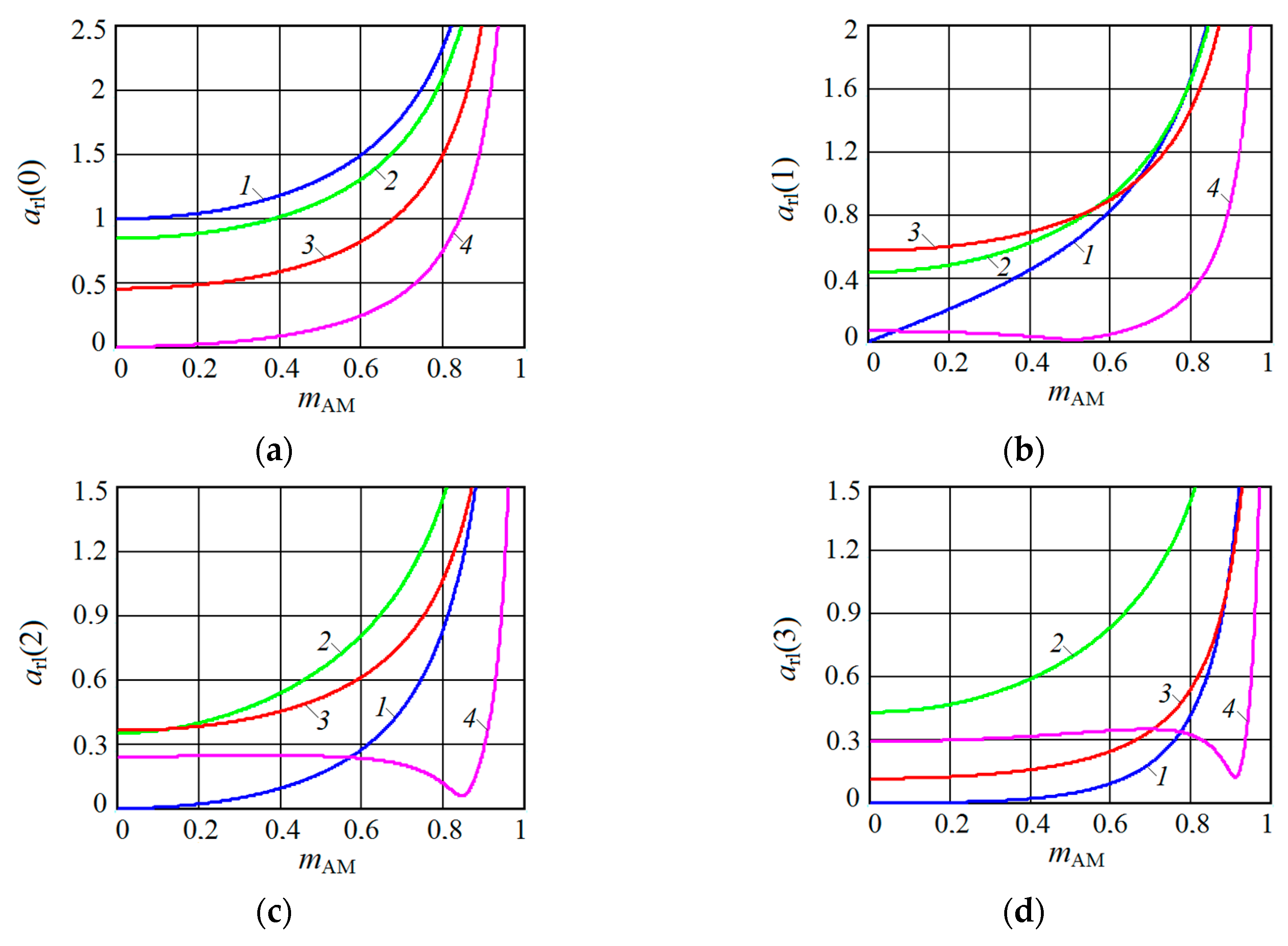 Sensors 20 07077 g006