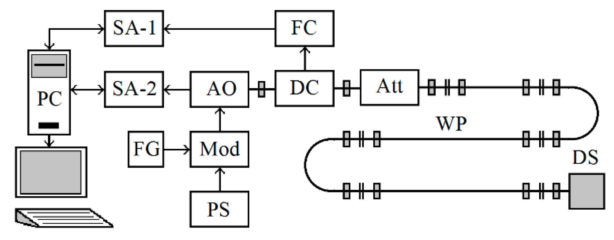Sensors 20 07077 g010
