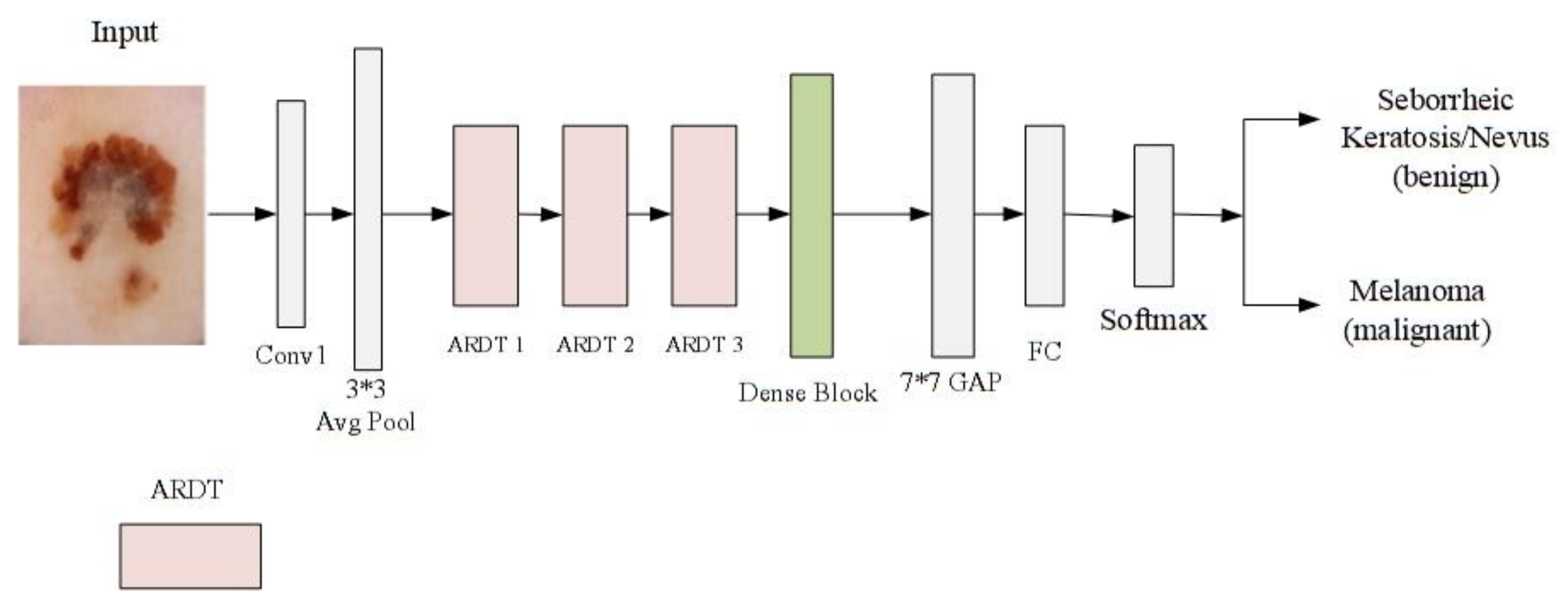Sensors 20 07080 g001